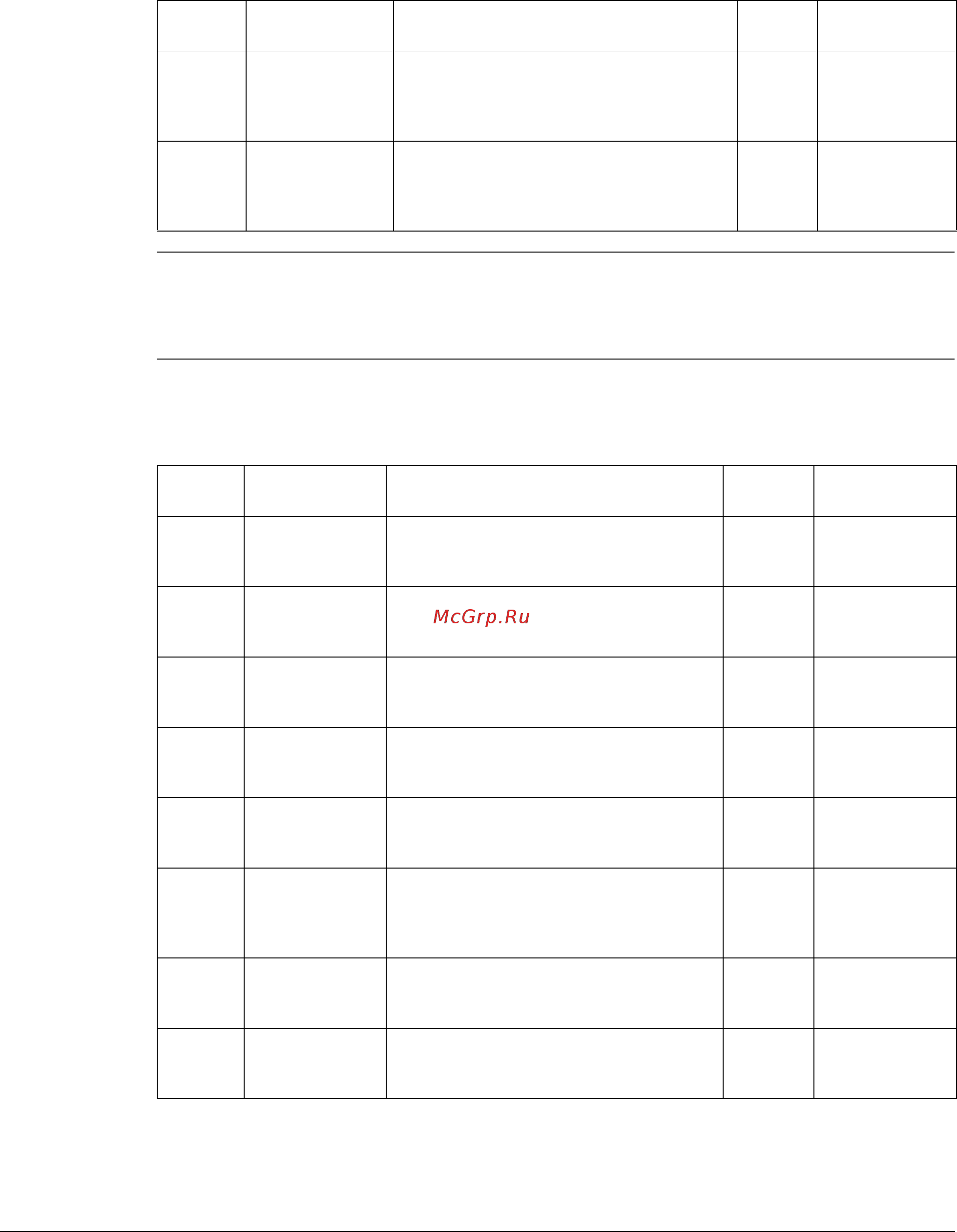 ABB ACH550-01-072A-4+B055 [28/32] Analog output object instance summary
