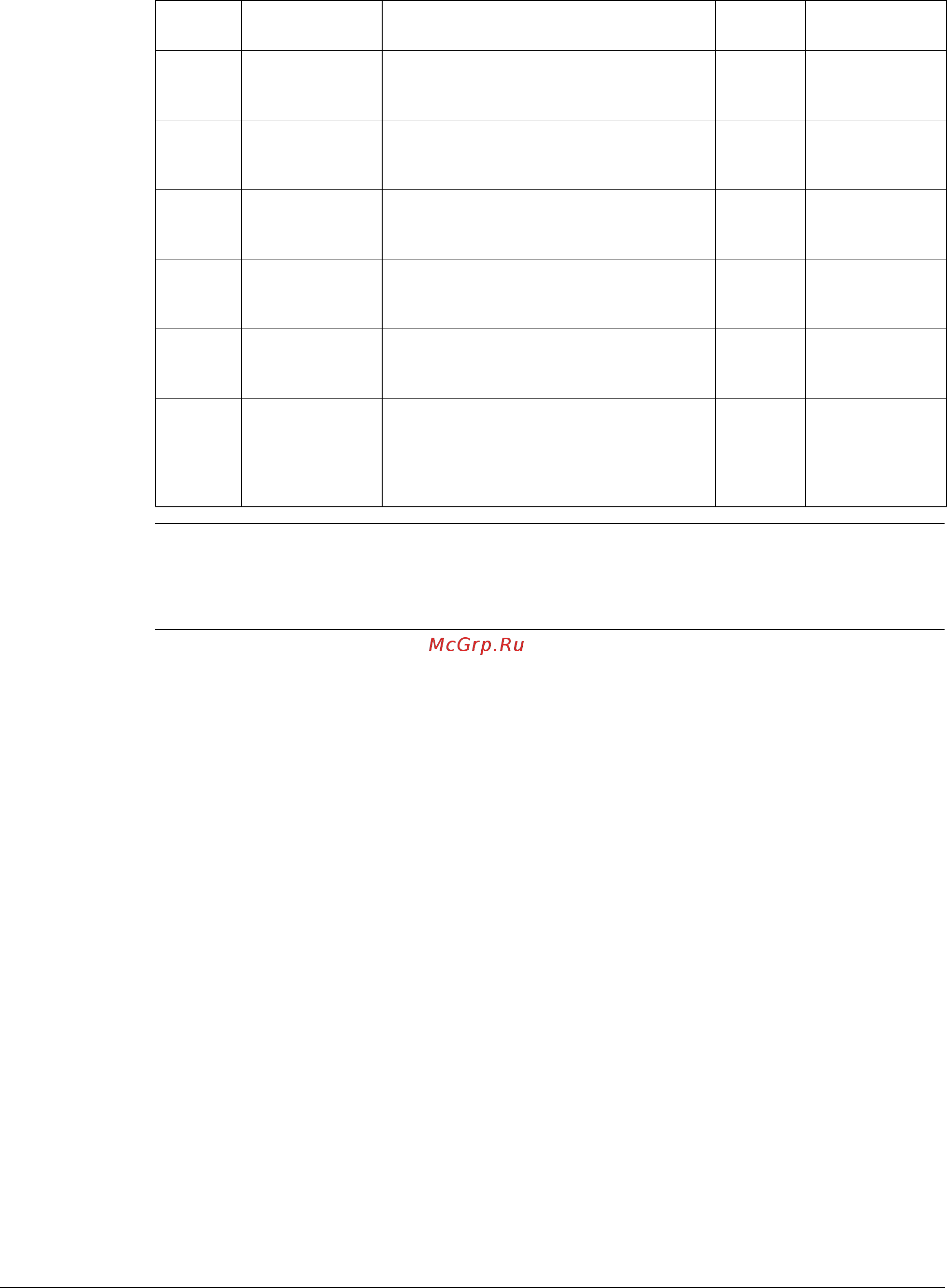 ABB ACH550-01-04A1-4+B055 [30/32] Note for present value access types r read only w writeable c commandable commandable values support priority arrays relinquish defaults