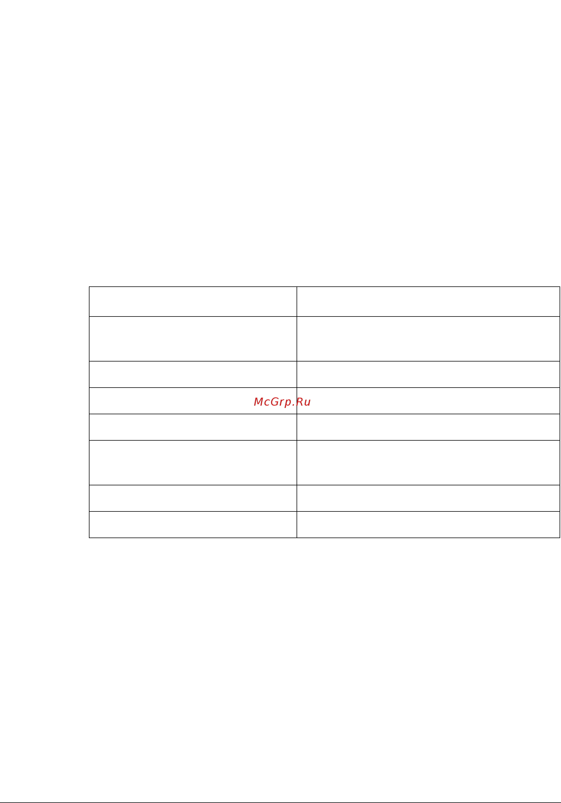 ABB RLON-01 [46/82] Default value