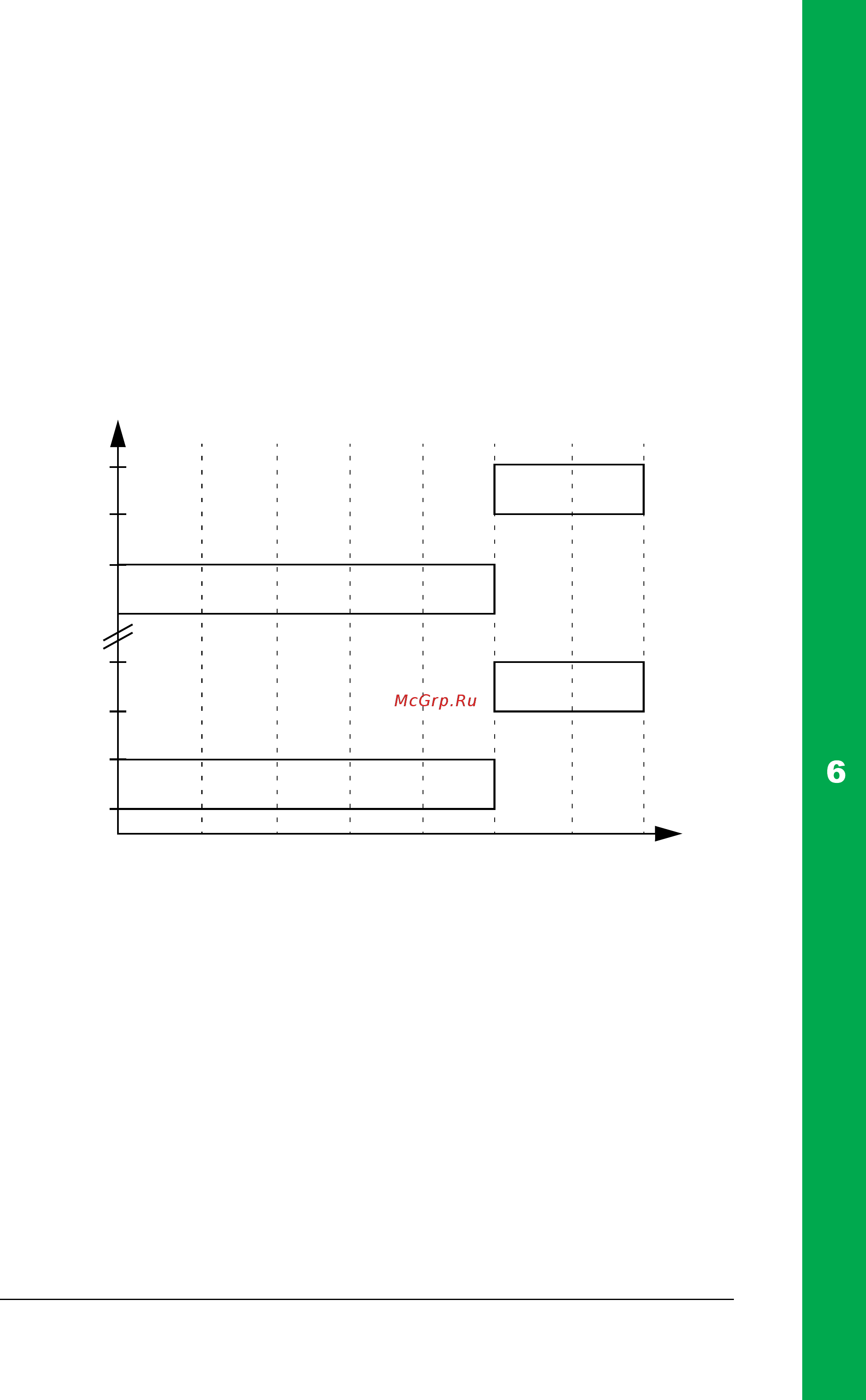 ABB ACH550-02-645A-4 [141/454] Example of timer use