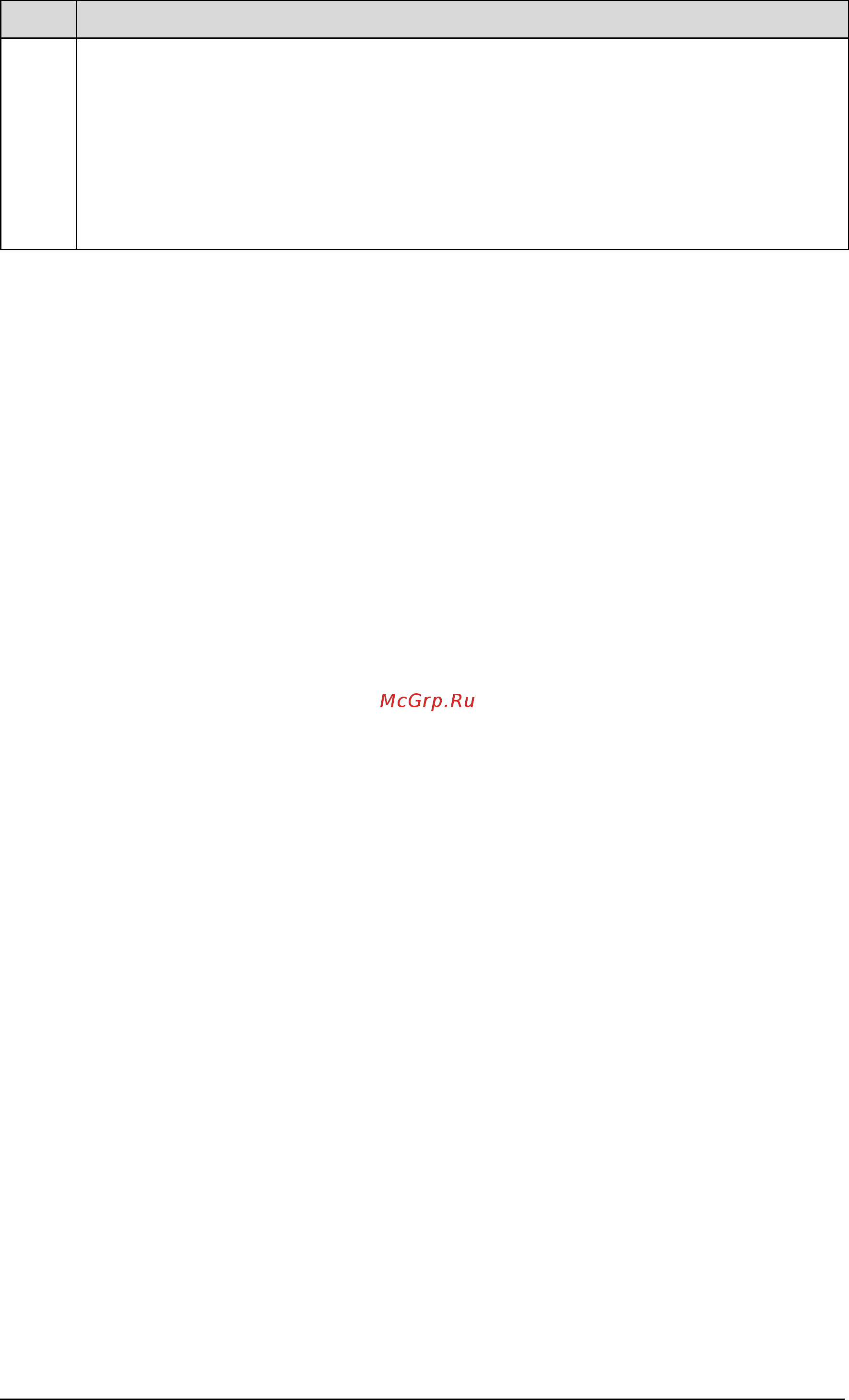 ABB ACH550-02-645A-4 [158/454] Serial communications
