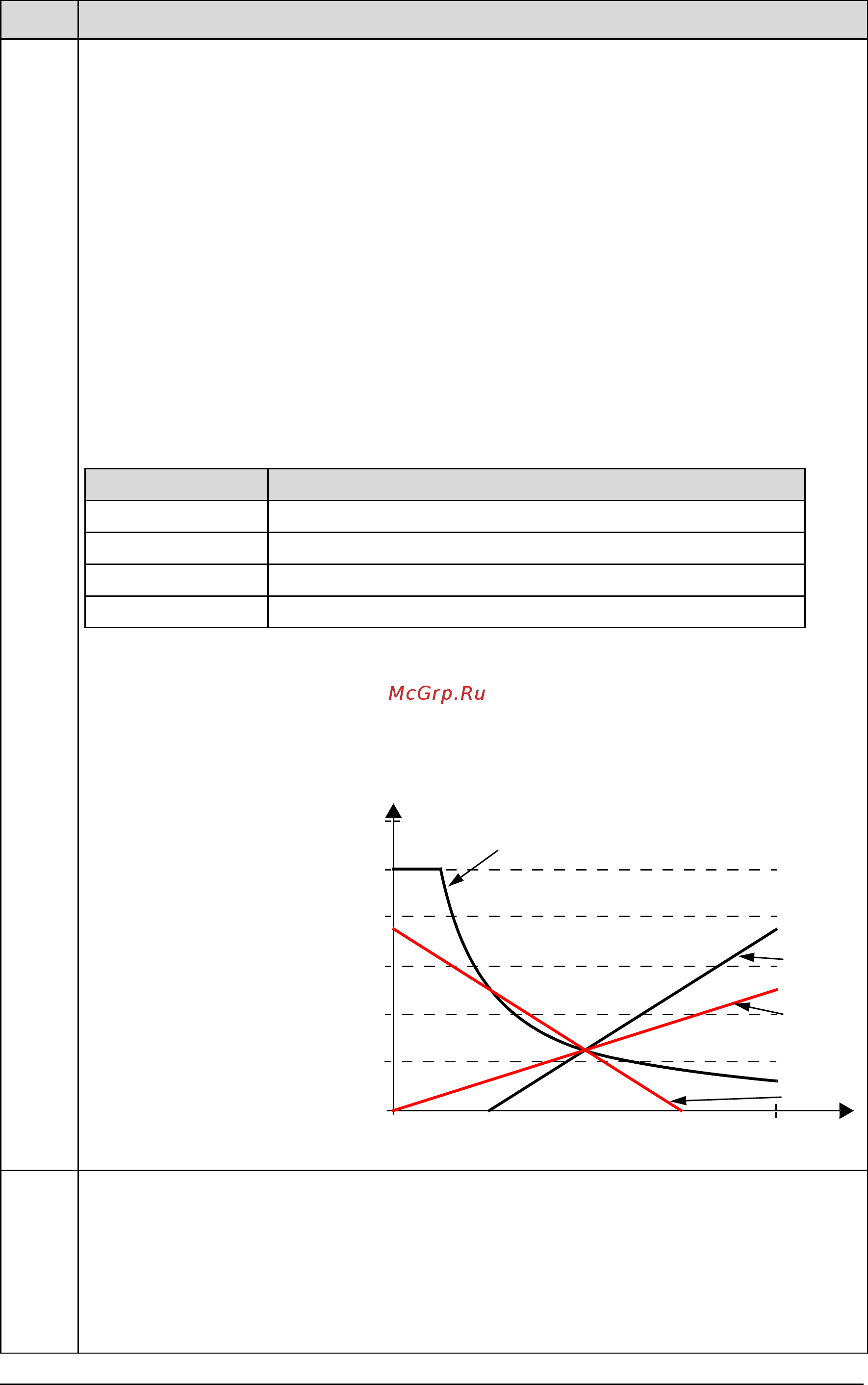 ABB ACH550-02-645A-4 [166/454] Pid control feedback source selection