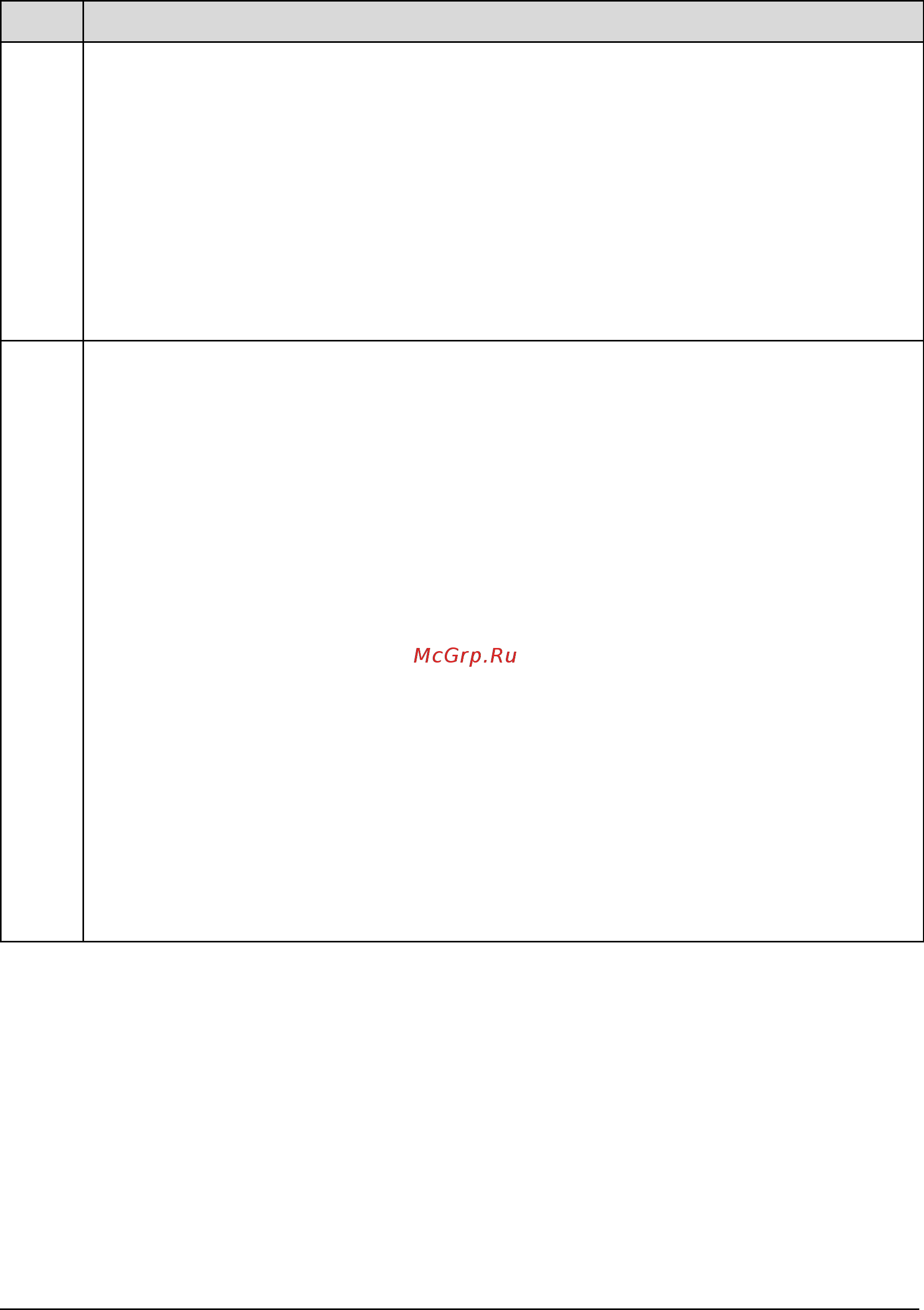 ABB ACH550-02-645A-4 [174/454] Group 99 start up data