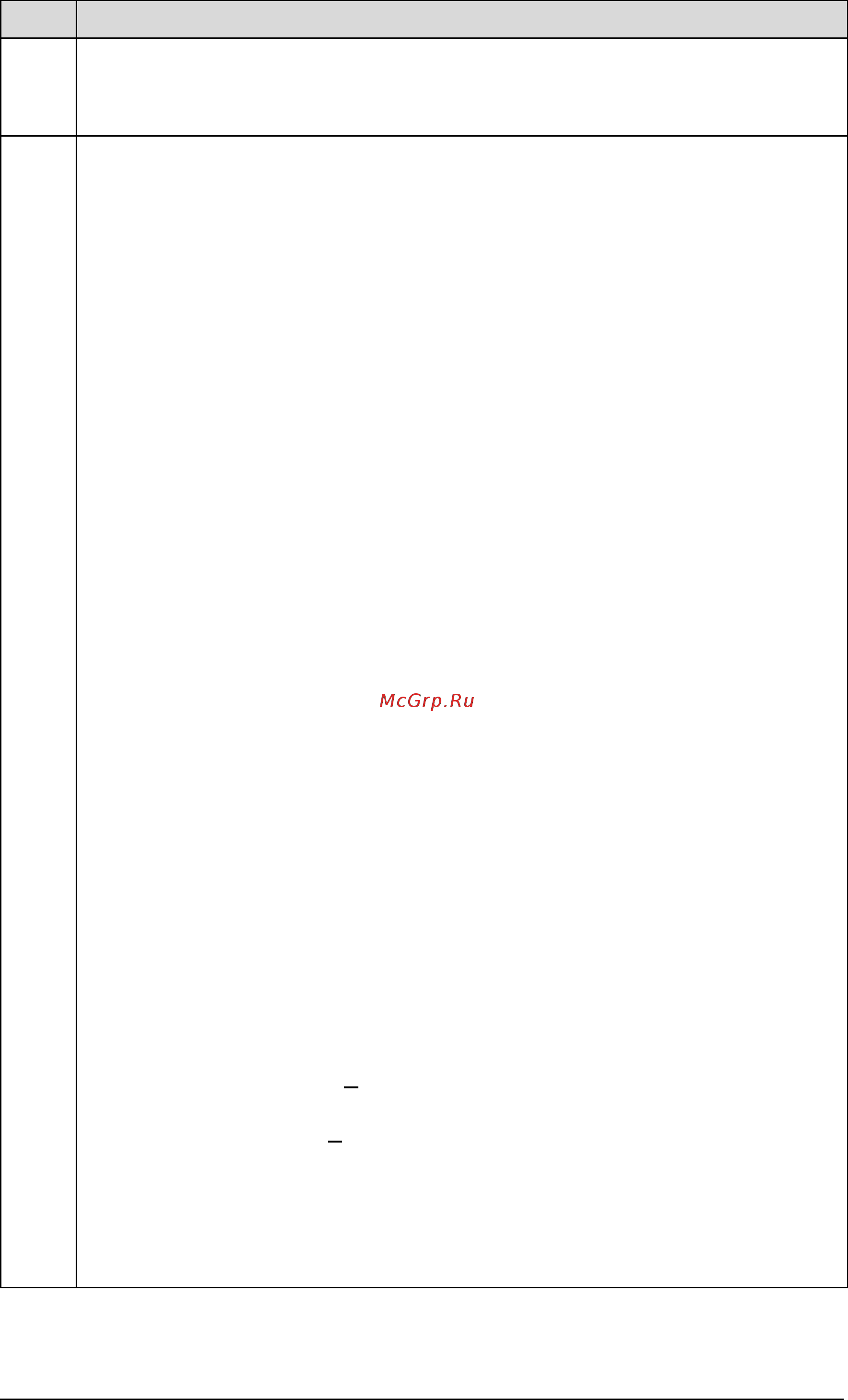 ABB ACH550-02-645A-4 [176/454] Parameter listing and descriptions