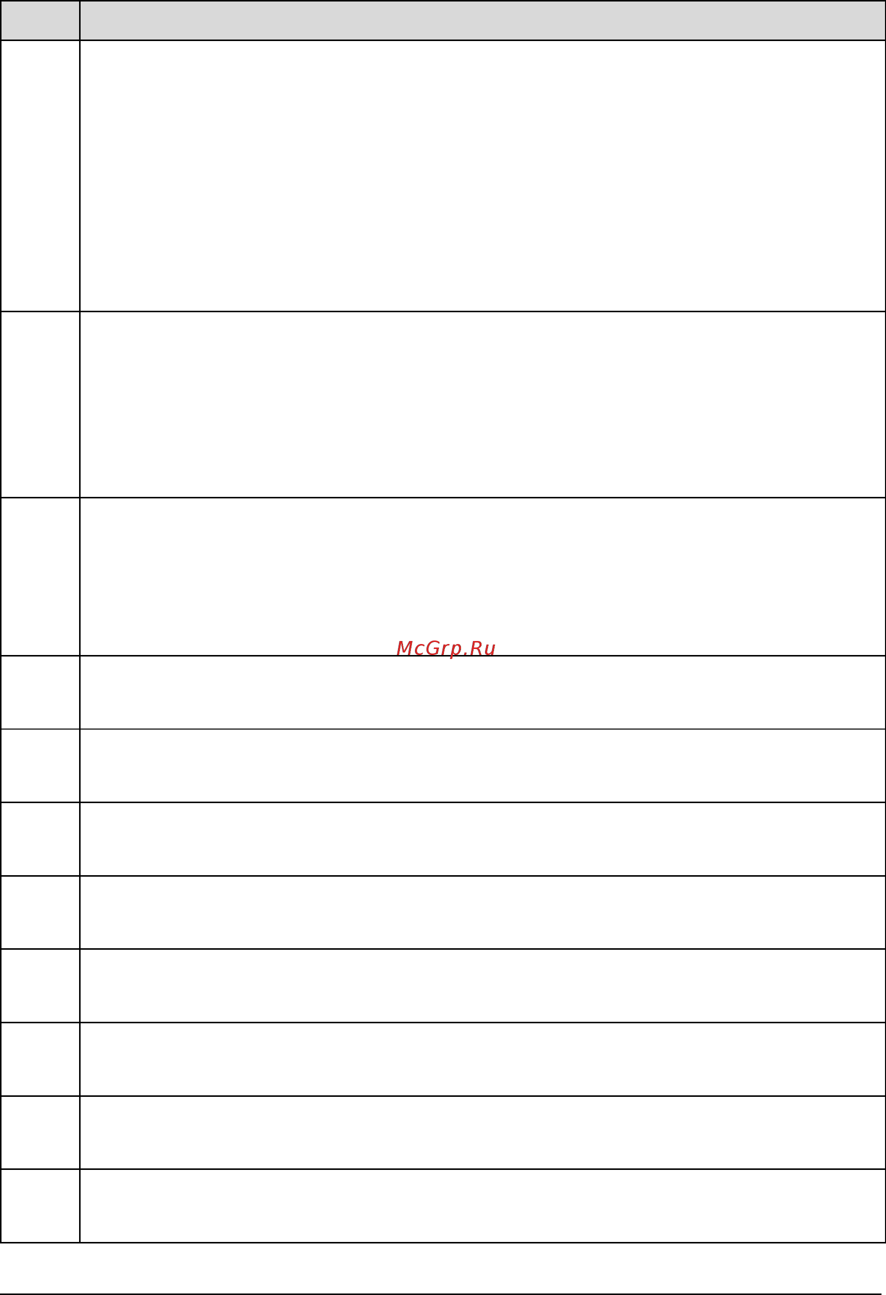 ABB ACH550-02-645A-4 [188/454] Group 04 fault history