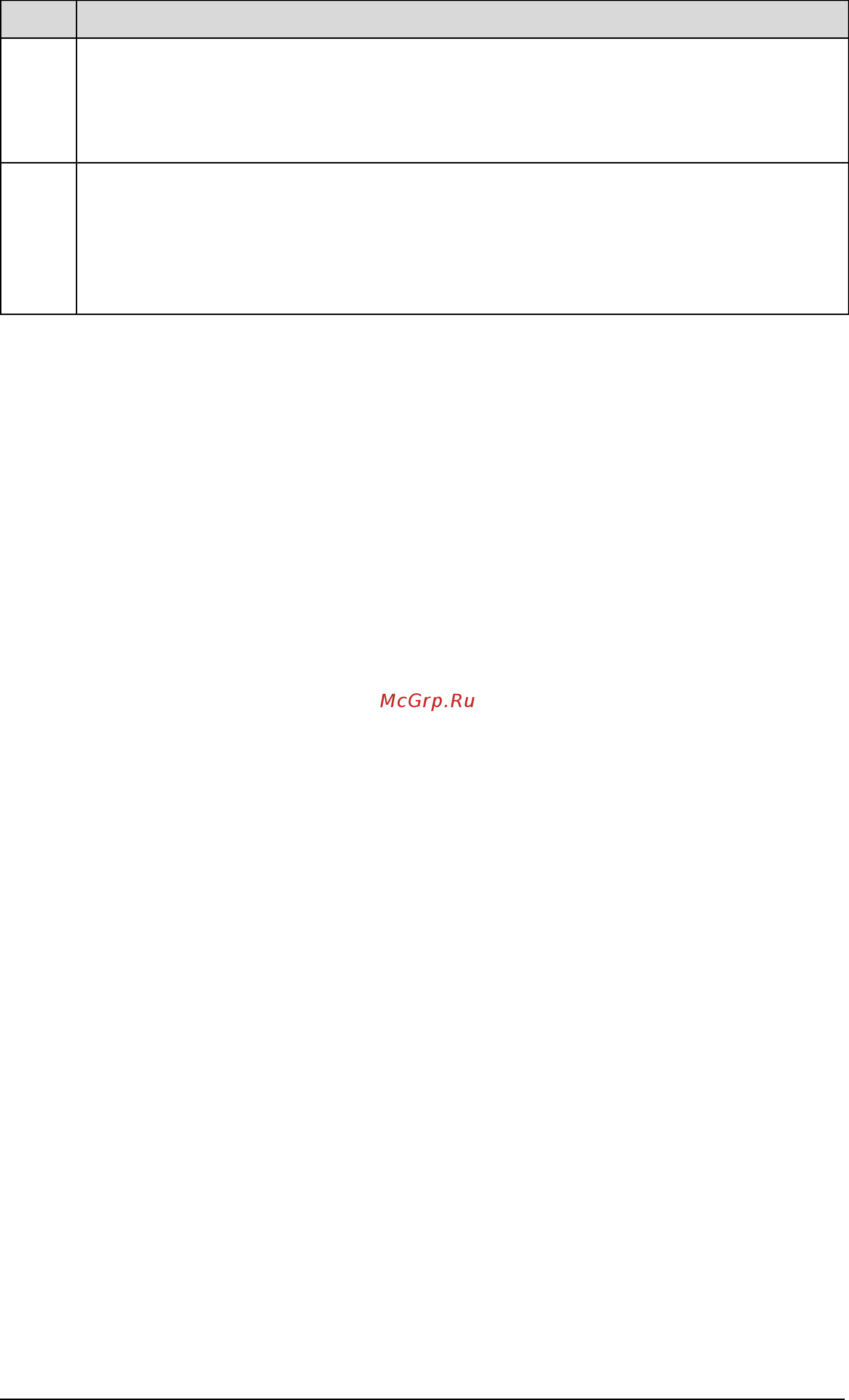 ABB ACH550-02-645A-4 [192/454] Parameter listing and descriptions