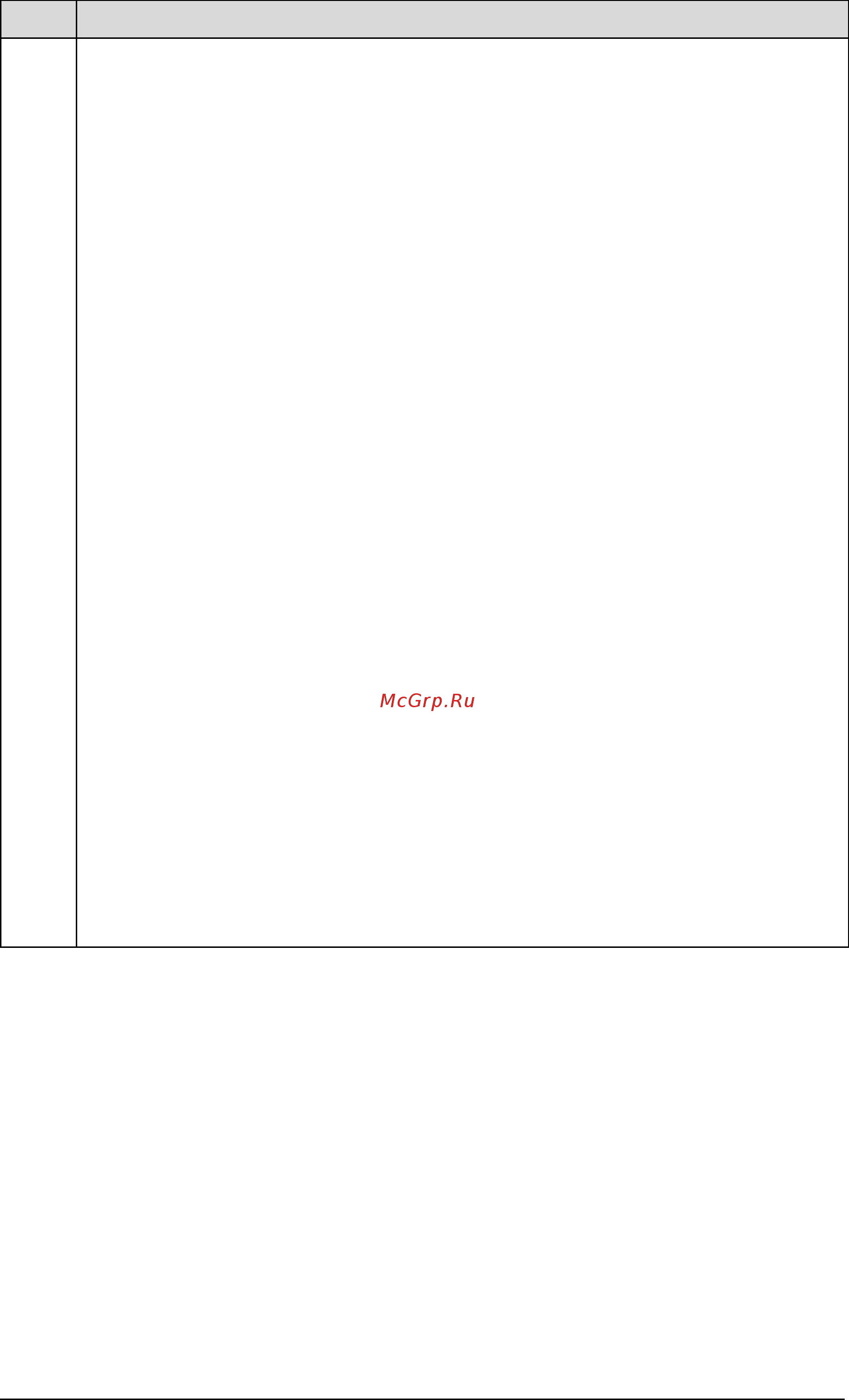 ABB ACH550-02-645A-4 [194/454] Parameter listing and descriptions