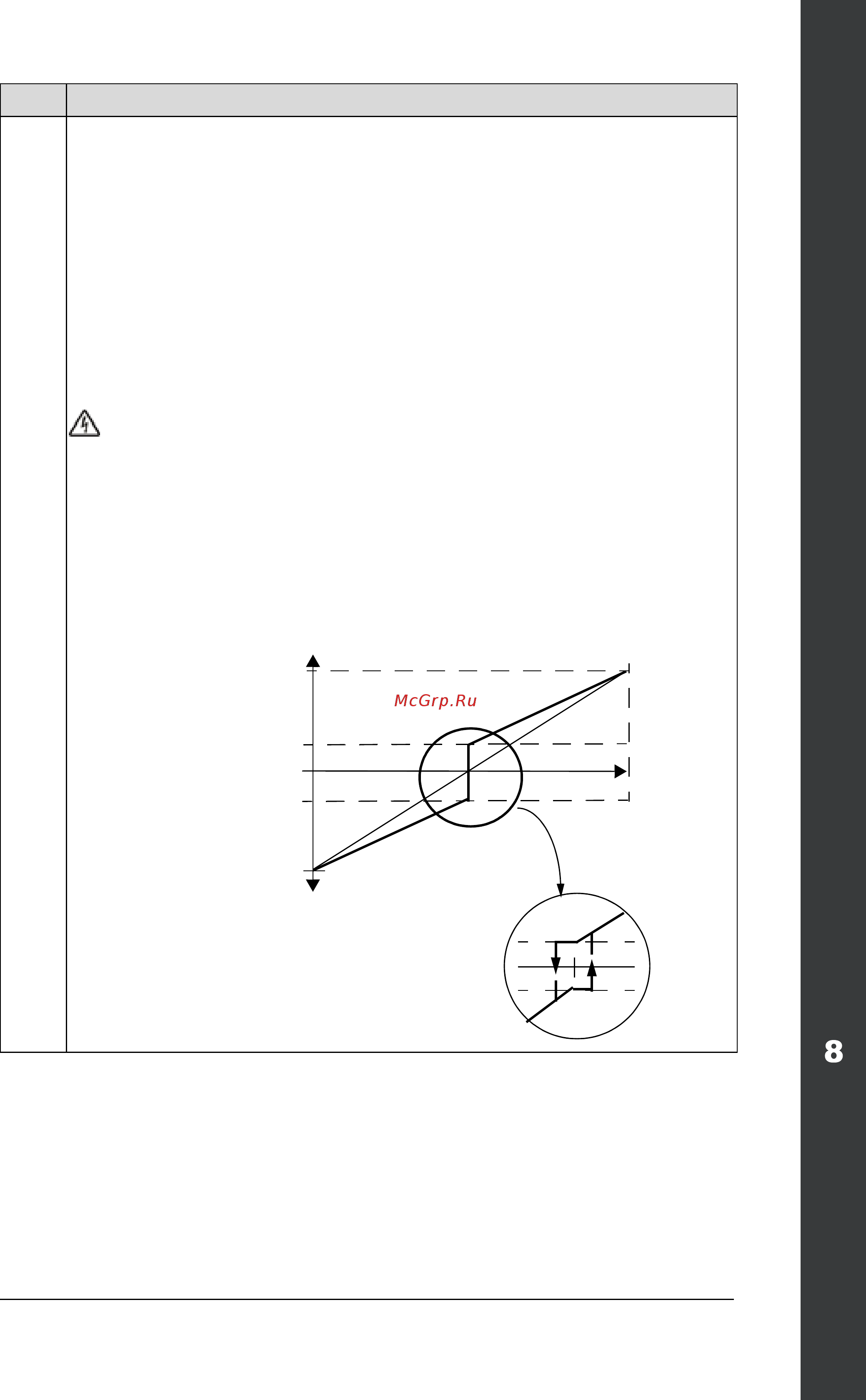 ABB ACH550-02-645A-4 [195/454] Ach550 02 user s manual
