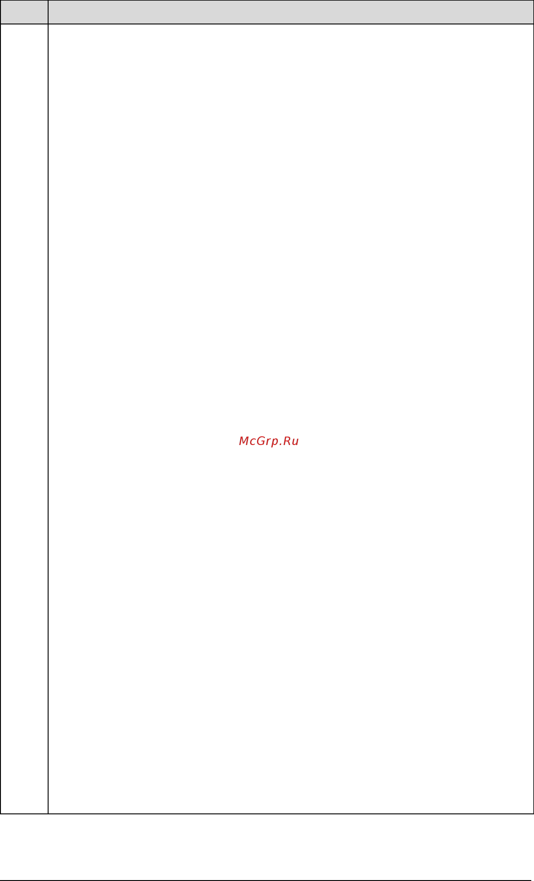 ABB ACH550-02-645A-4 [196/454] Parameter listing and descriptions
