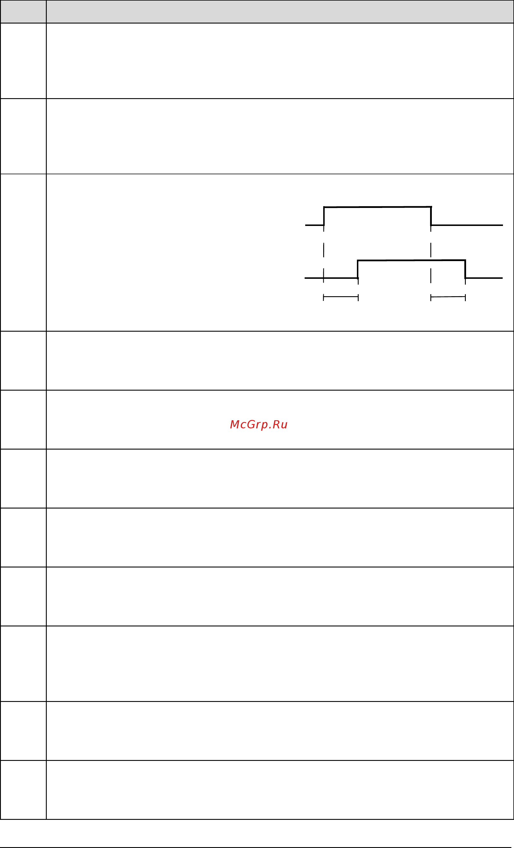 ABB ACH550-02-645A-4 [210/454] Parameter listing and descriptions