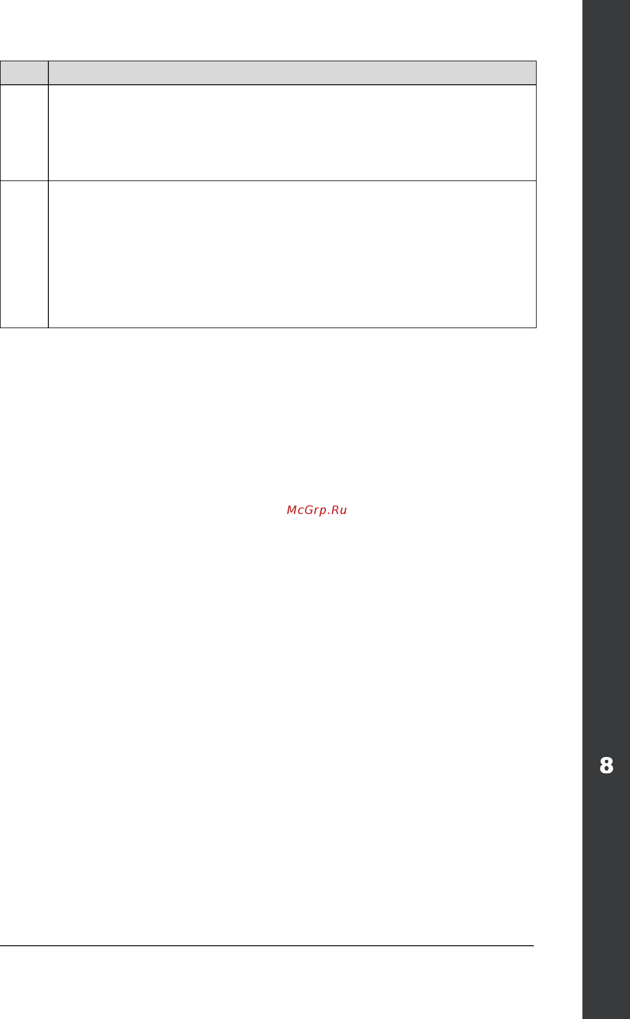 ABB ACH550-02-645A-4 [247/454] Ach550 02 user s manual