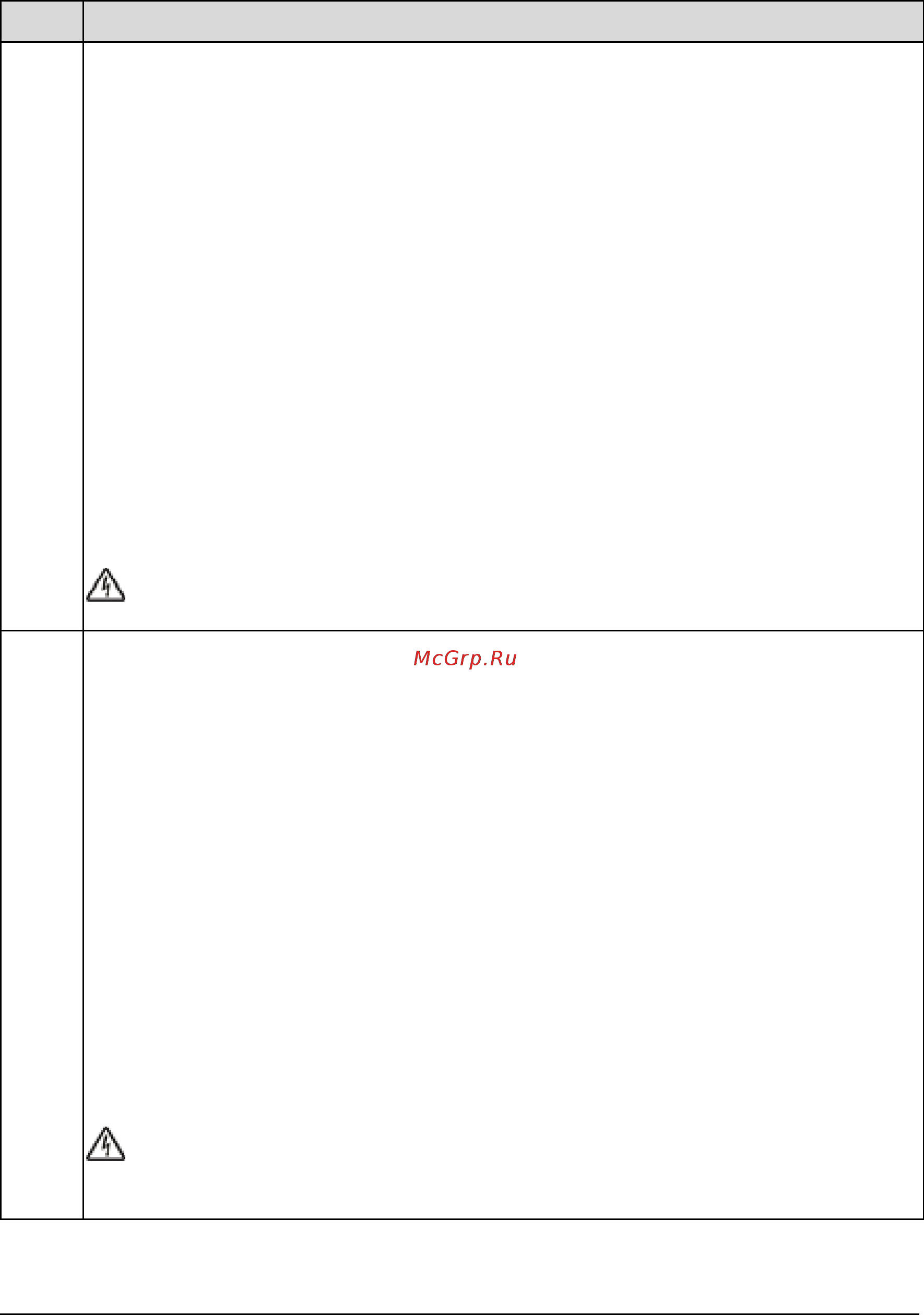 ABB ACH550-02-526A-4 [248/454] Group 30 fault functions
