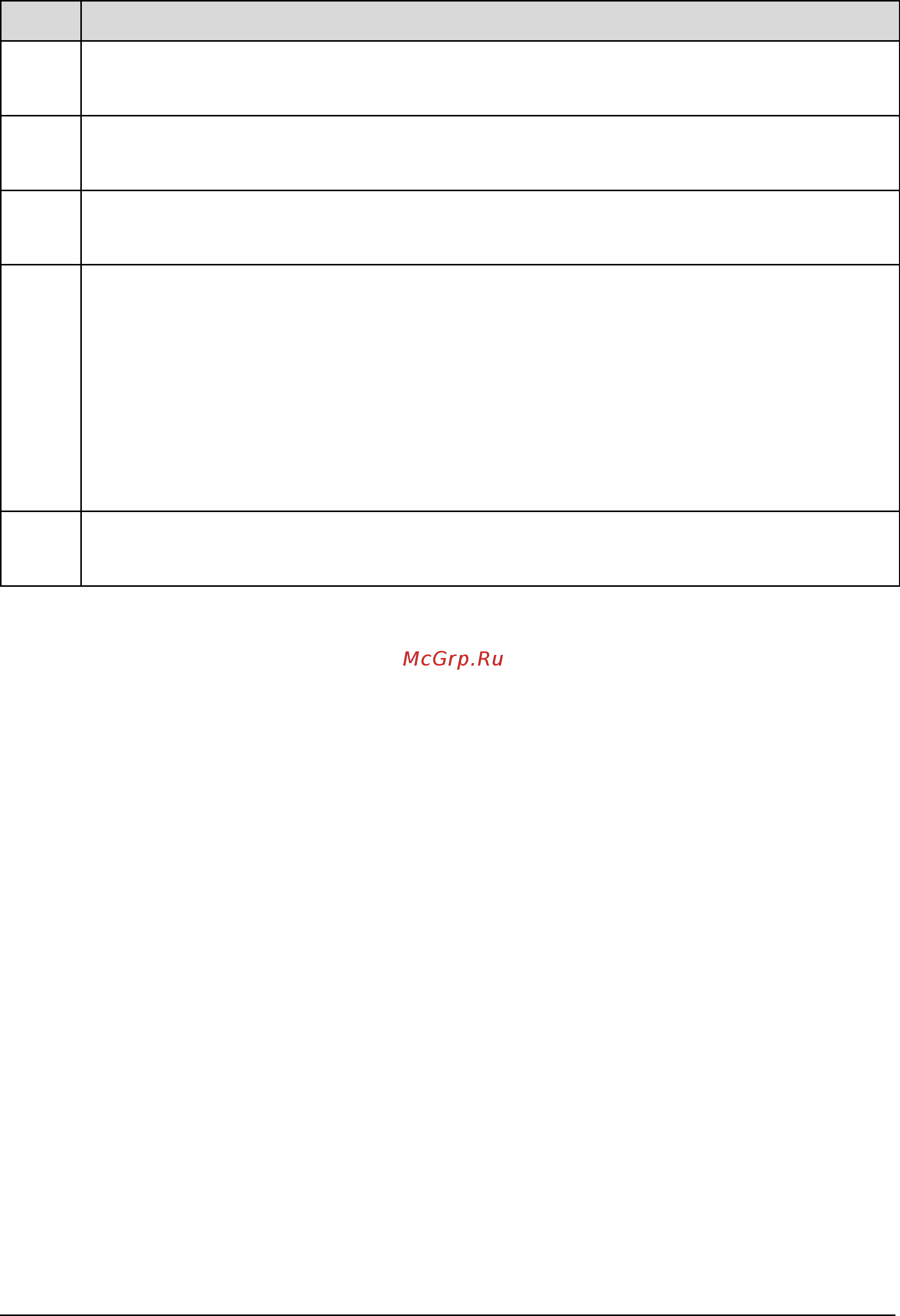 ABB ACH550-02-645A-4 [260/454] Group 33 information