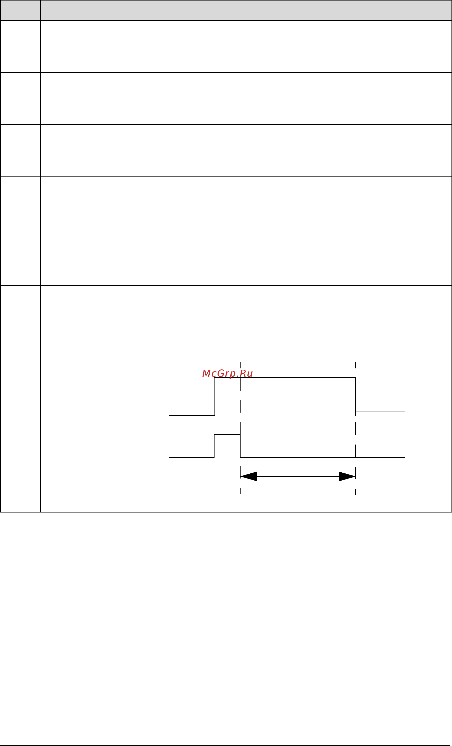 ABB ACH550-02-645A-4 [272/454] Parameter listing and descriptions