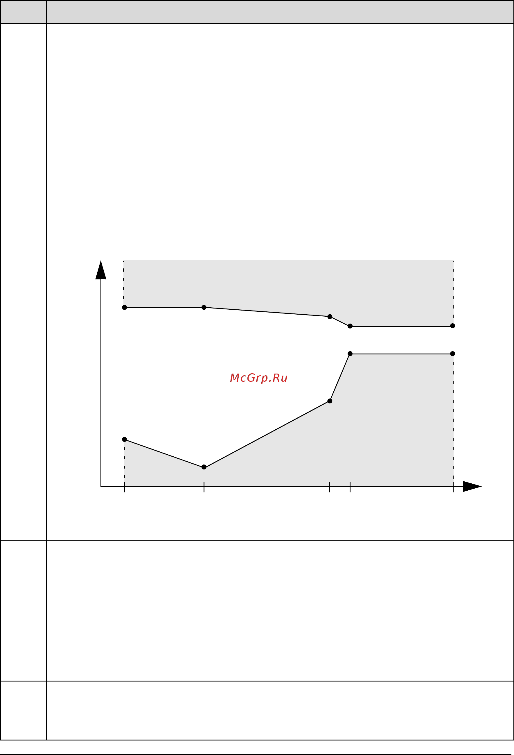 ABB ACH550-02-645A-4 [274/454] Parameter listing and descriptions