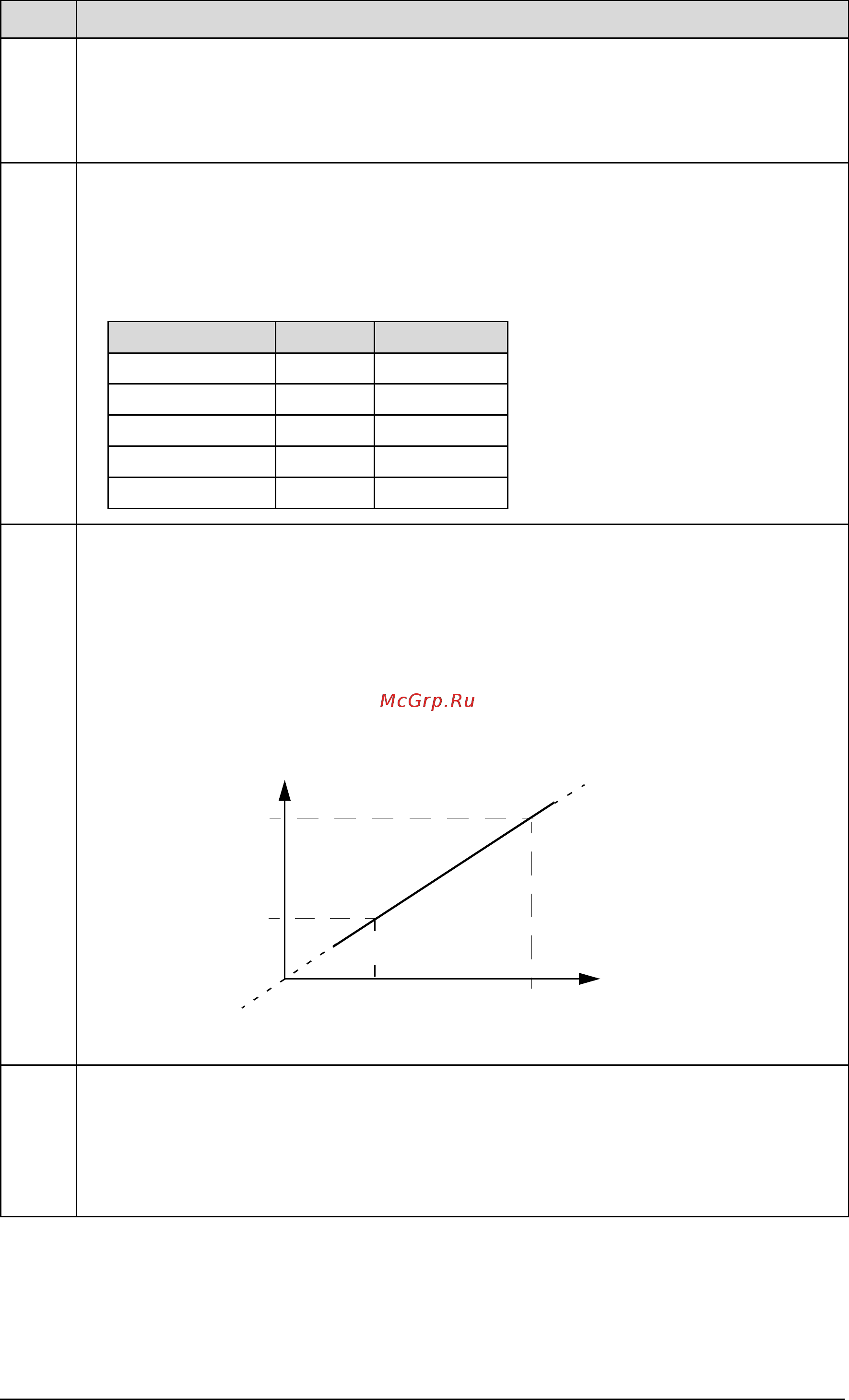 ABB ACH550-02-645A-4 [284/454] Parameter listing and descriptions