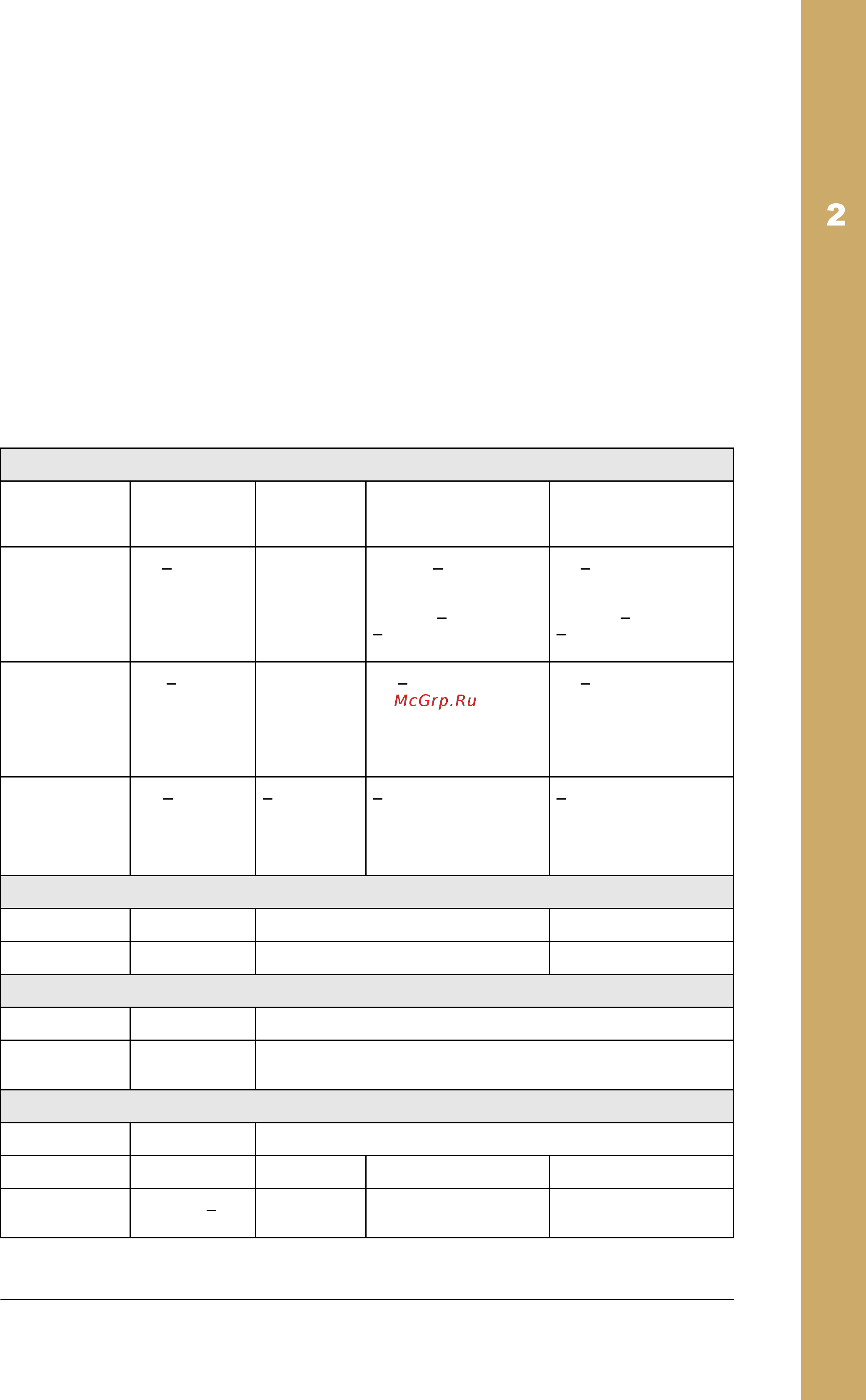 ABB ACH550-02-645A-4 [29/454] Requirements table