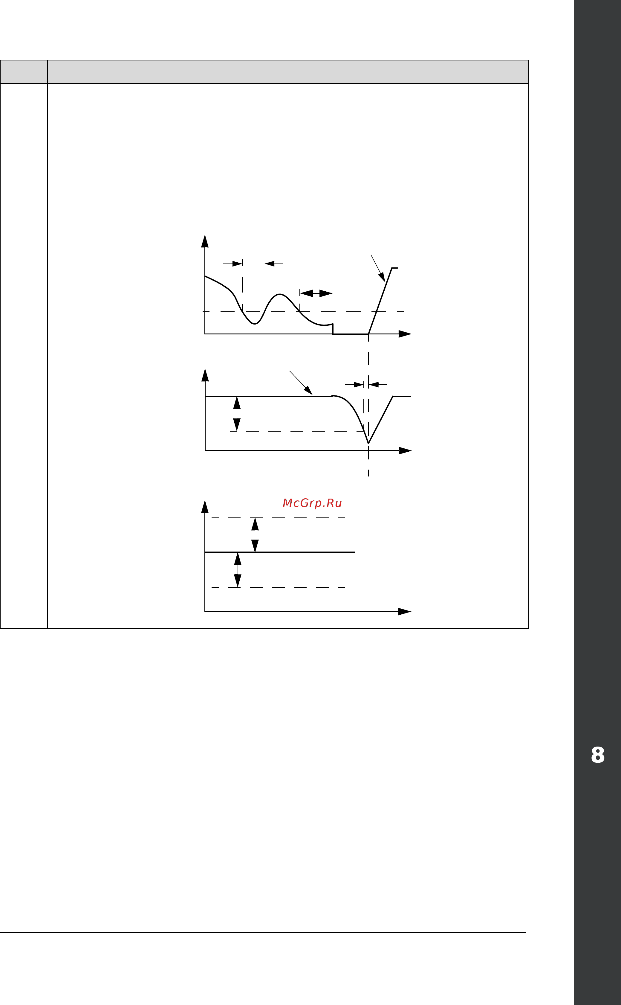 ABB ACH550-02-645A-4 [291/454] Ach550 02 user s manual
