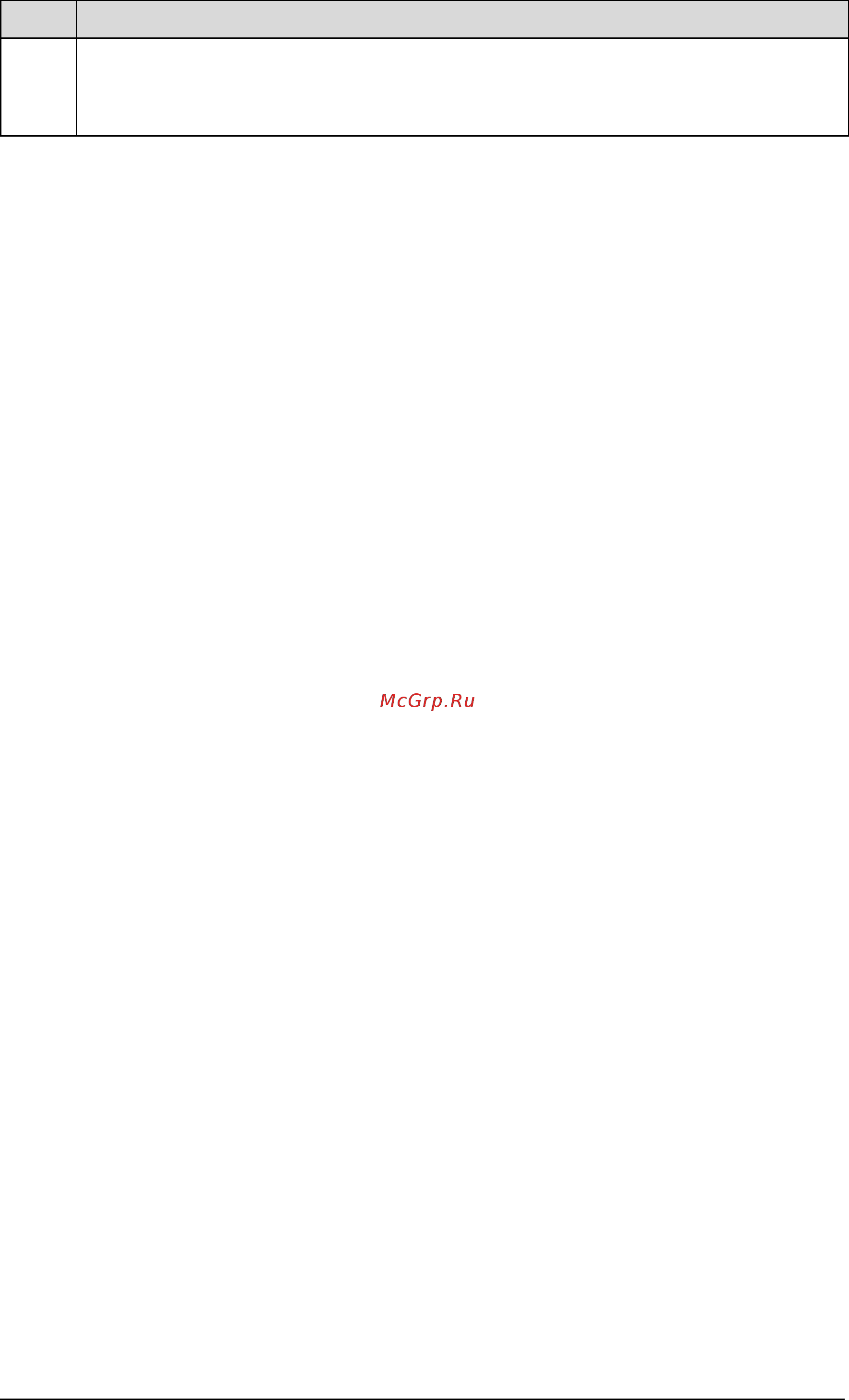 ABB ACH550-02-645A-4 [304/454] Parameter listing and descriptions