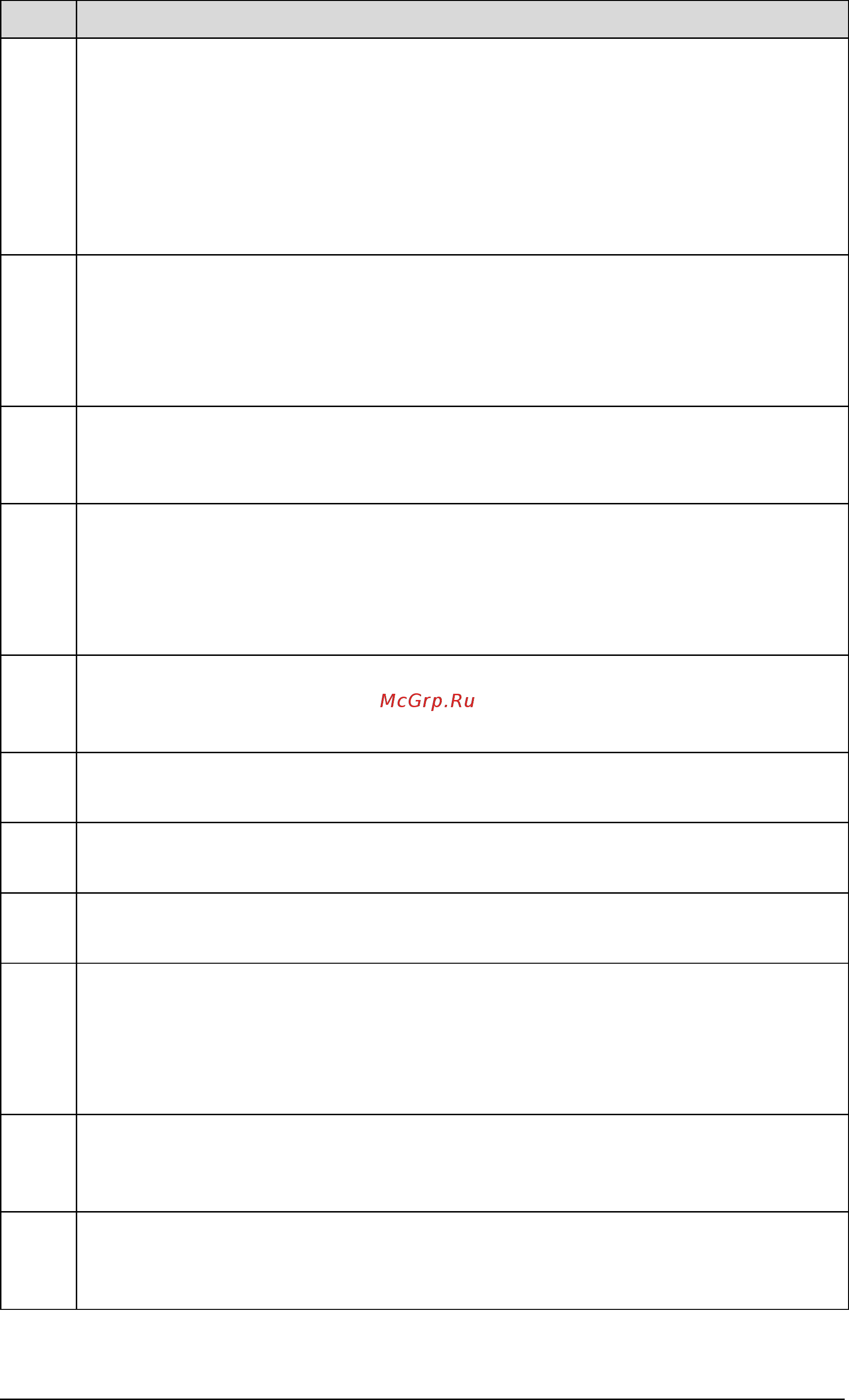ABB ACH550-02-645A-4 [306/454] Parameter listing and descriptions