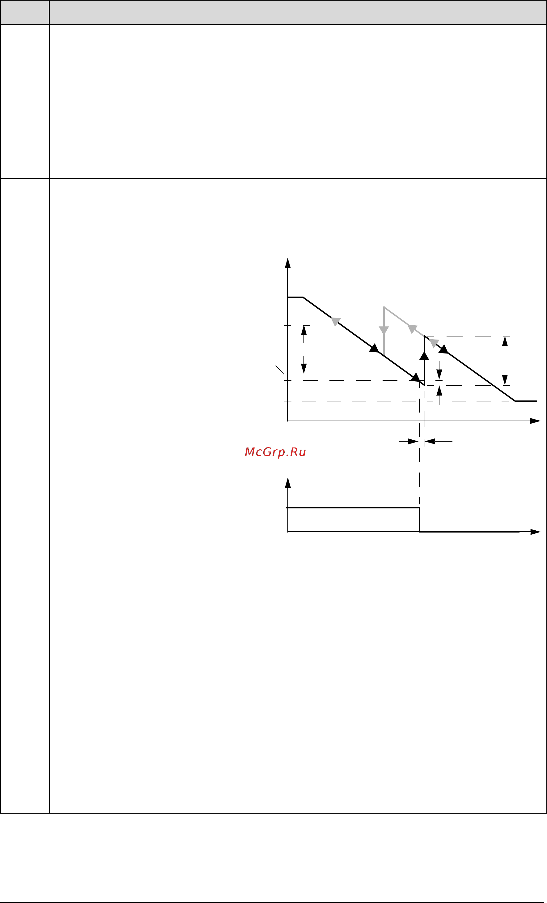ABB ACH550-02-645A-4 [312/454] Parameter listing and descriptions