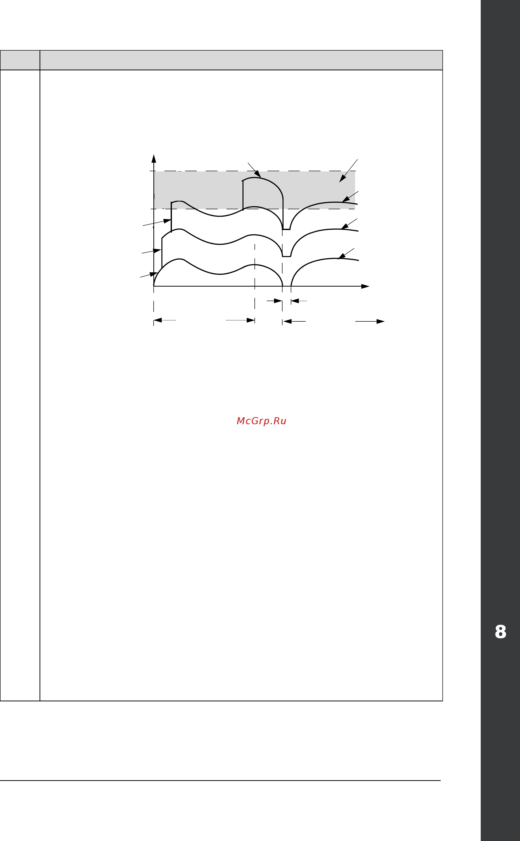 ABB ACH550-02-645A-4 [319/454] Ach550 02 user s manual