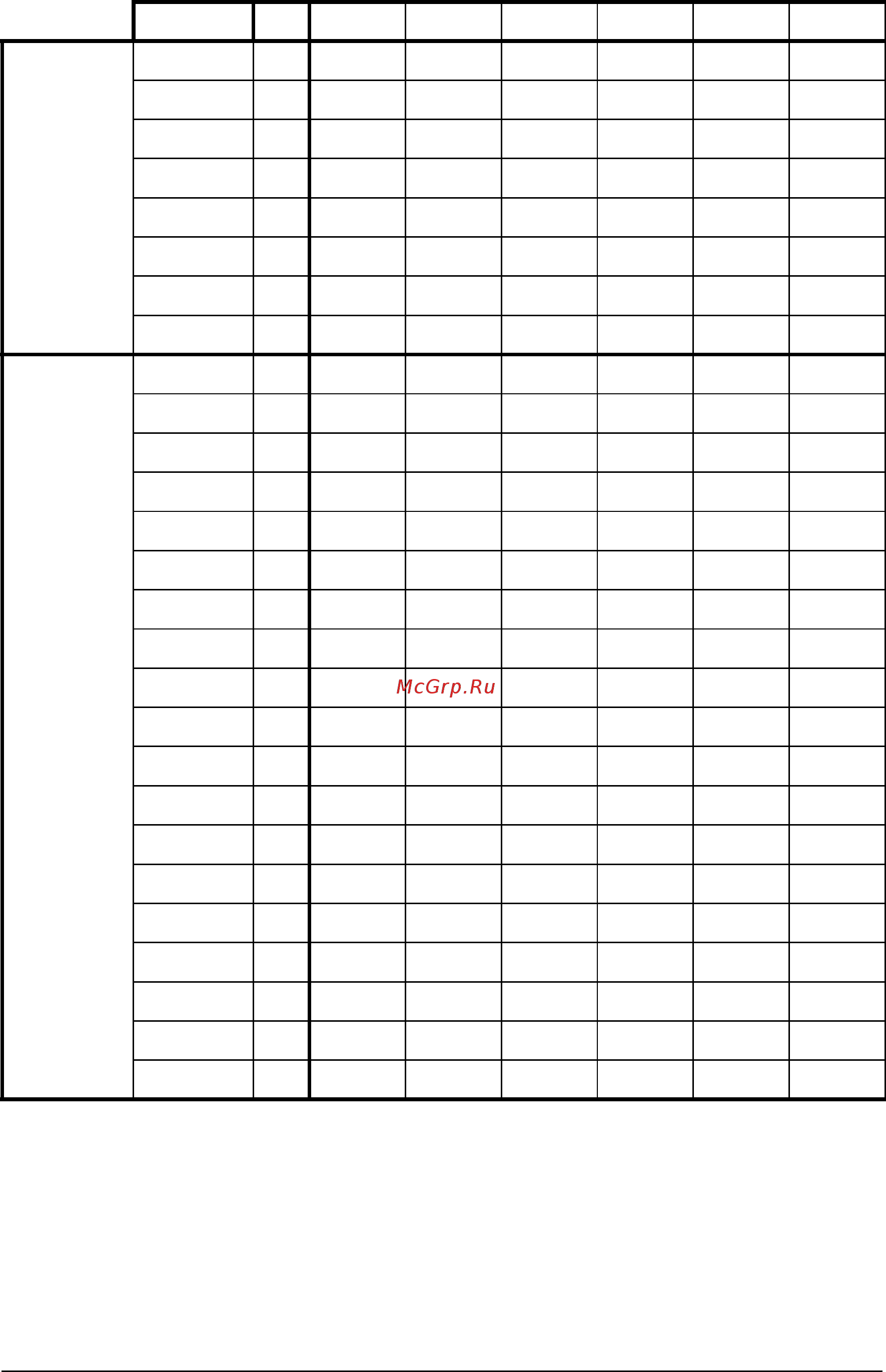 ABB ACH550-02-645A-4 [350/454] Parameter listing and descriptions