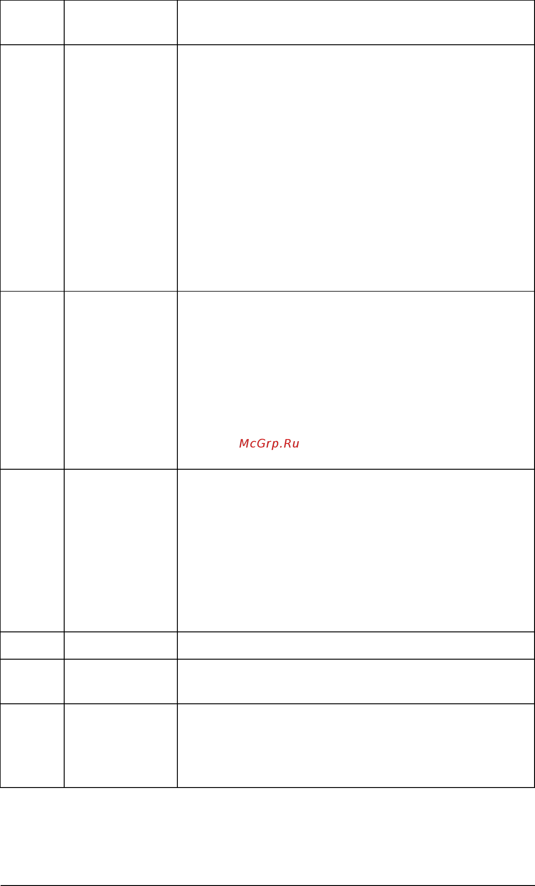 ABB ACH550-02-645A-4 [388/454] Diagnostics and maintenance