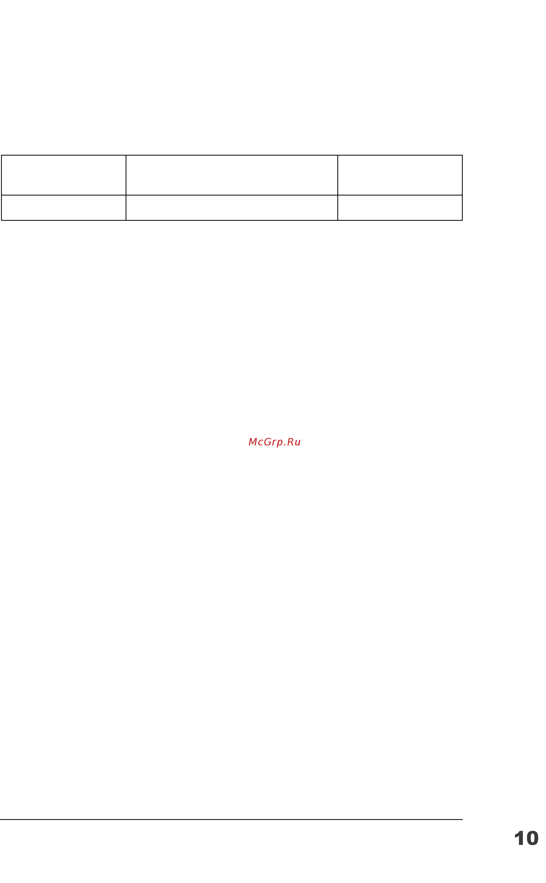 ABB ACH550-02-645A-4 [415/454] Dimensions and weights