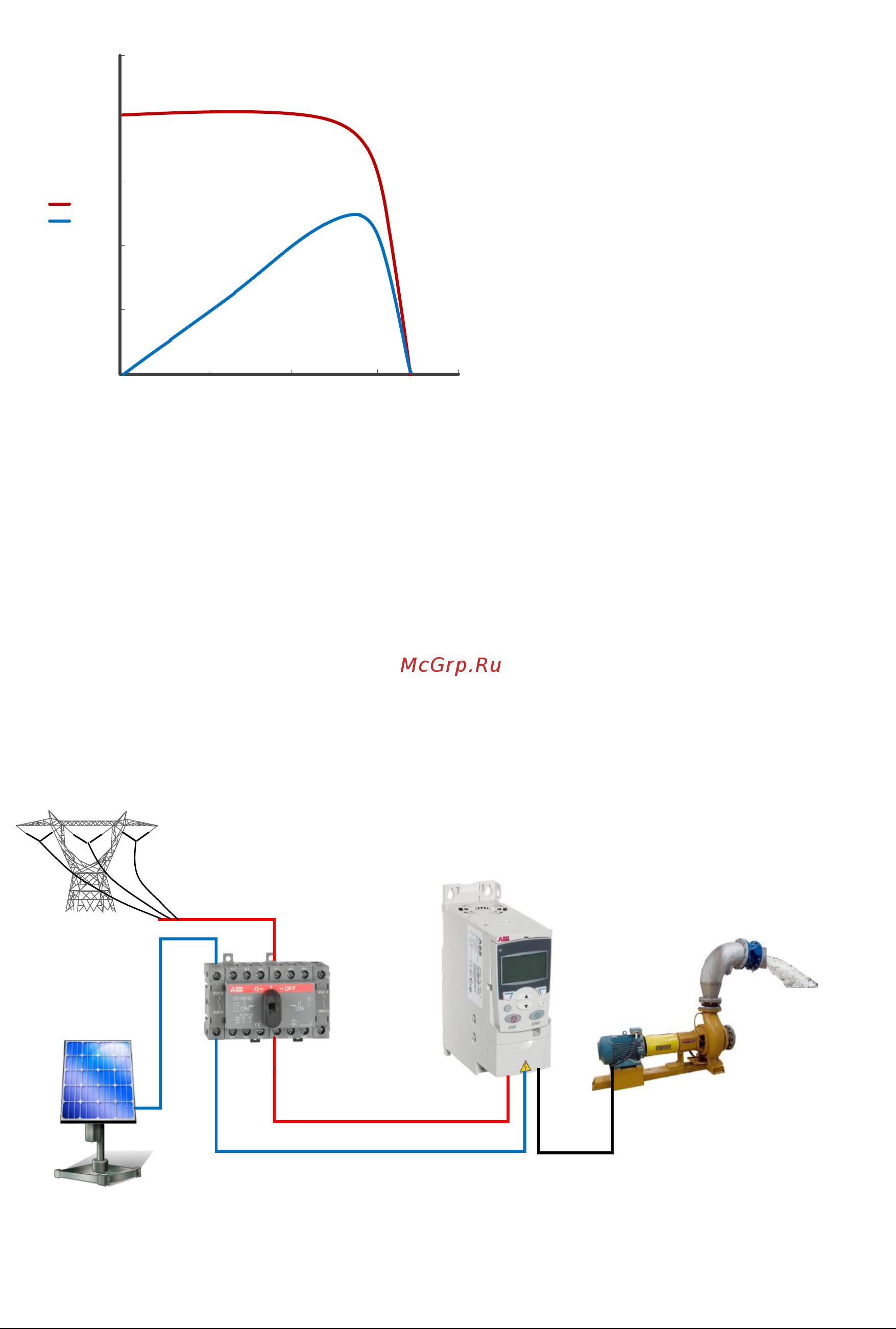 ABB ACS355-01E-06A7-2 [17/76] I v characteristics
