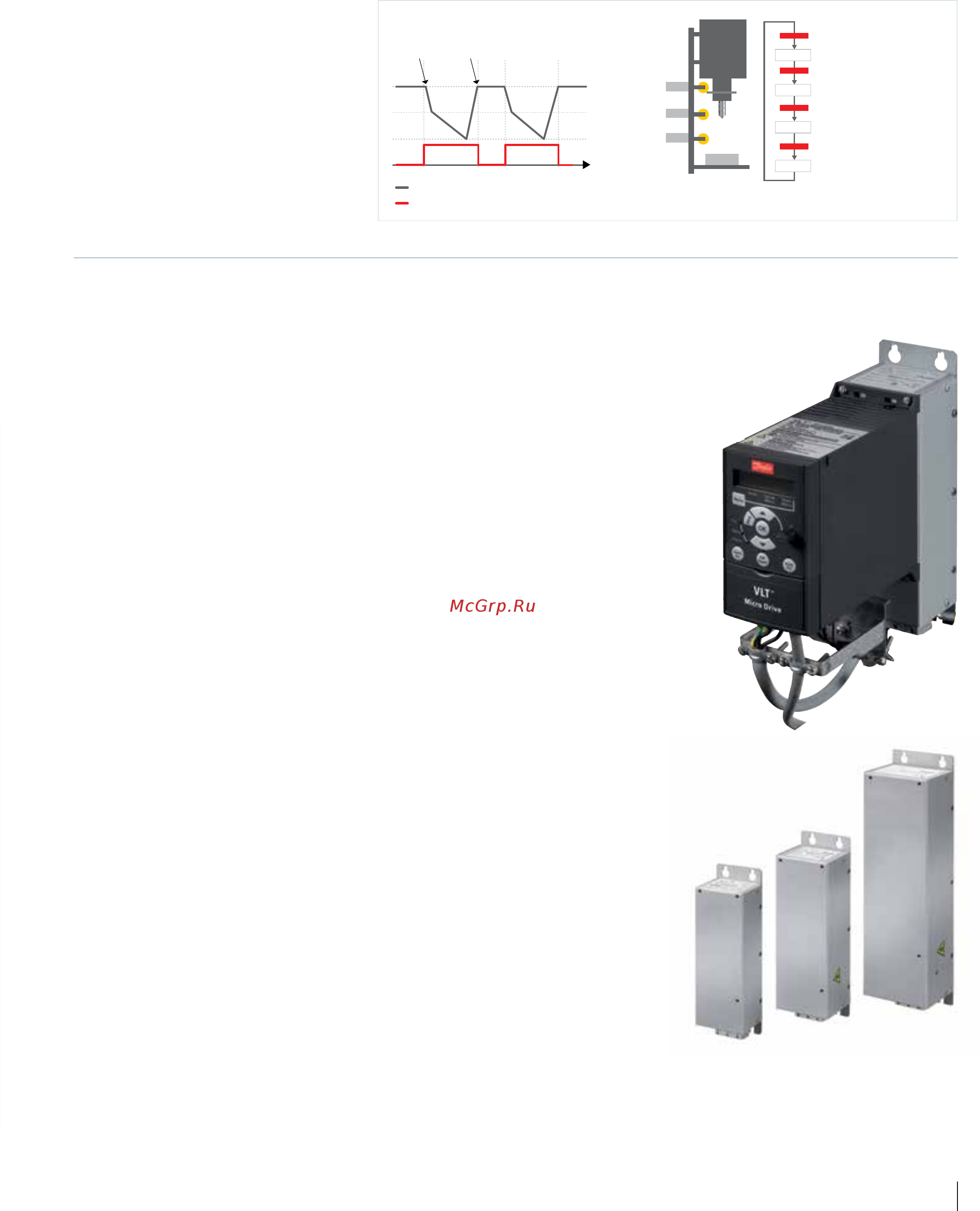Danfoss Micro Drive FC-051P18K 18.5кВт, 37А, 380В [5/8] Встроенный программируемый контроллер