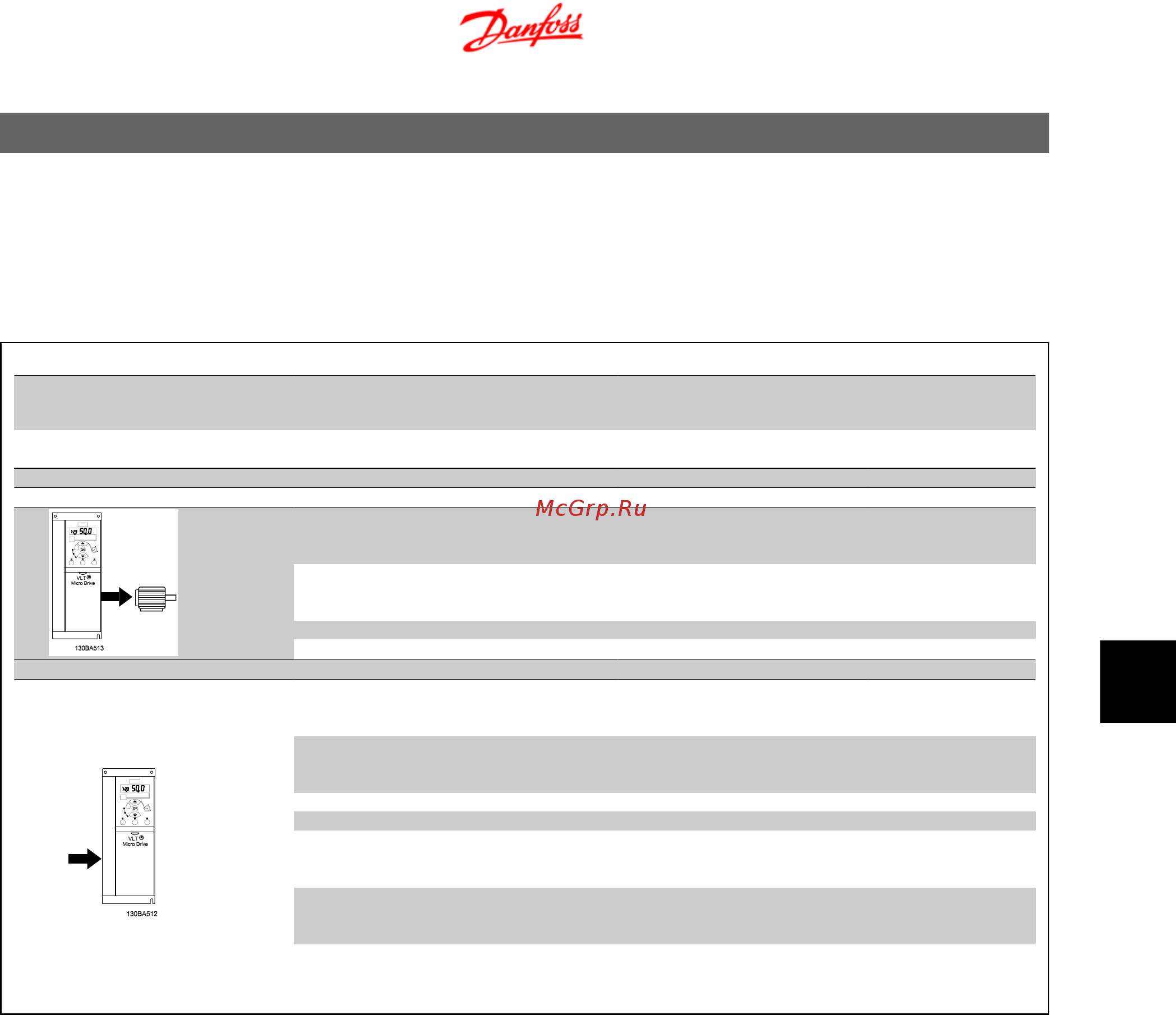 Danfoss Micro Drive FC-051P4K0 4кВт, 9А, 380В [31/39] Технические данные