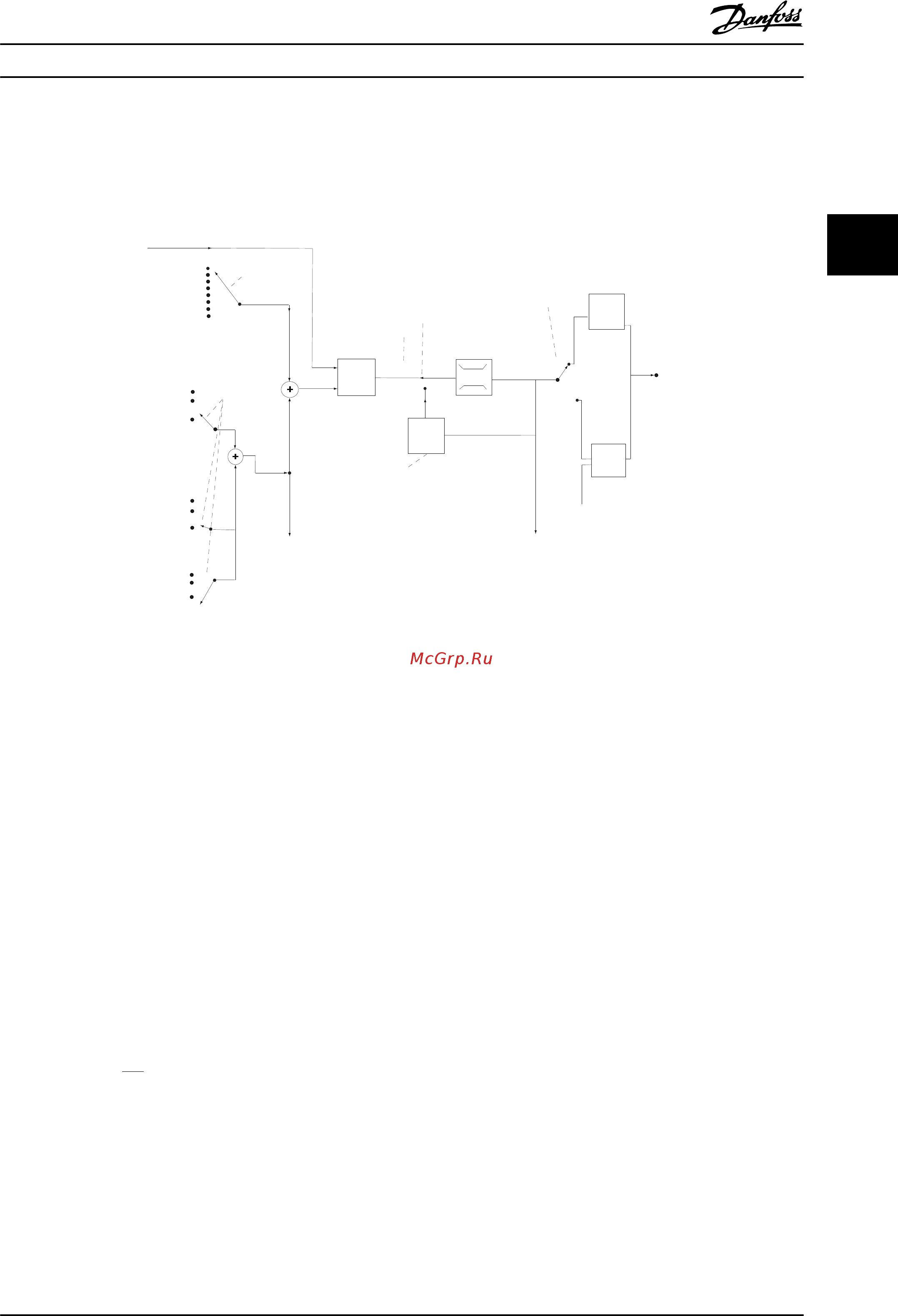 Danfoss Micro Drive FC-051P1K5 1.5кВт, 6.8А, 220В [22/103] Bb900 0