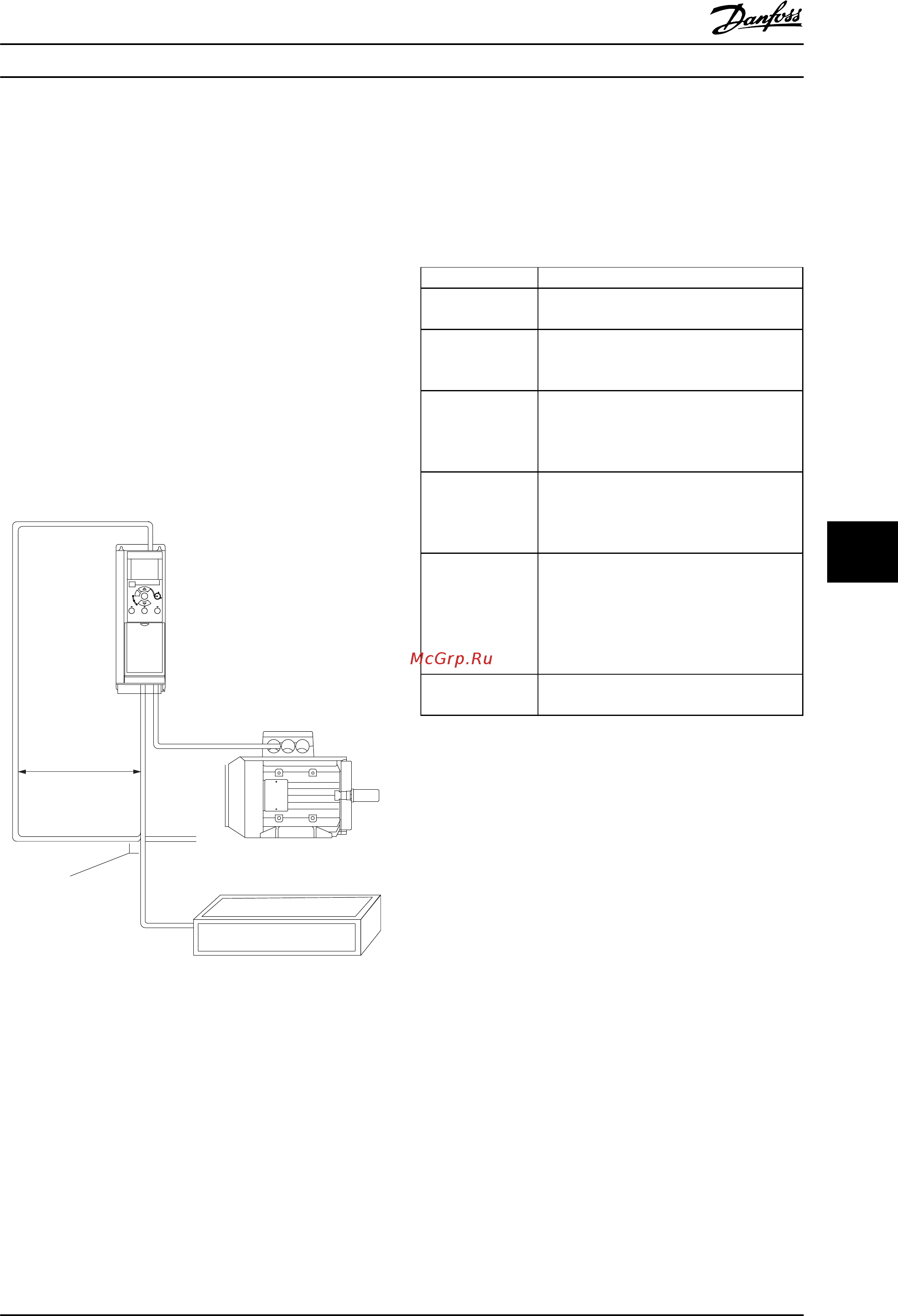 Danfoss Micro Drive FC-051P1K5 1.5кВт, 6.8А, 220В [72/103] Обеспечение эмс