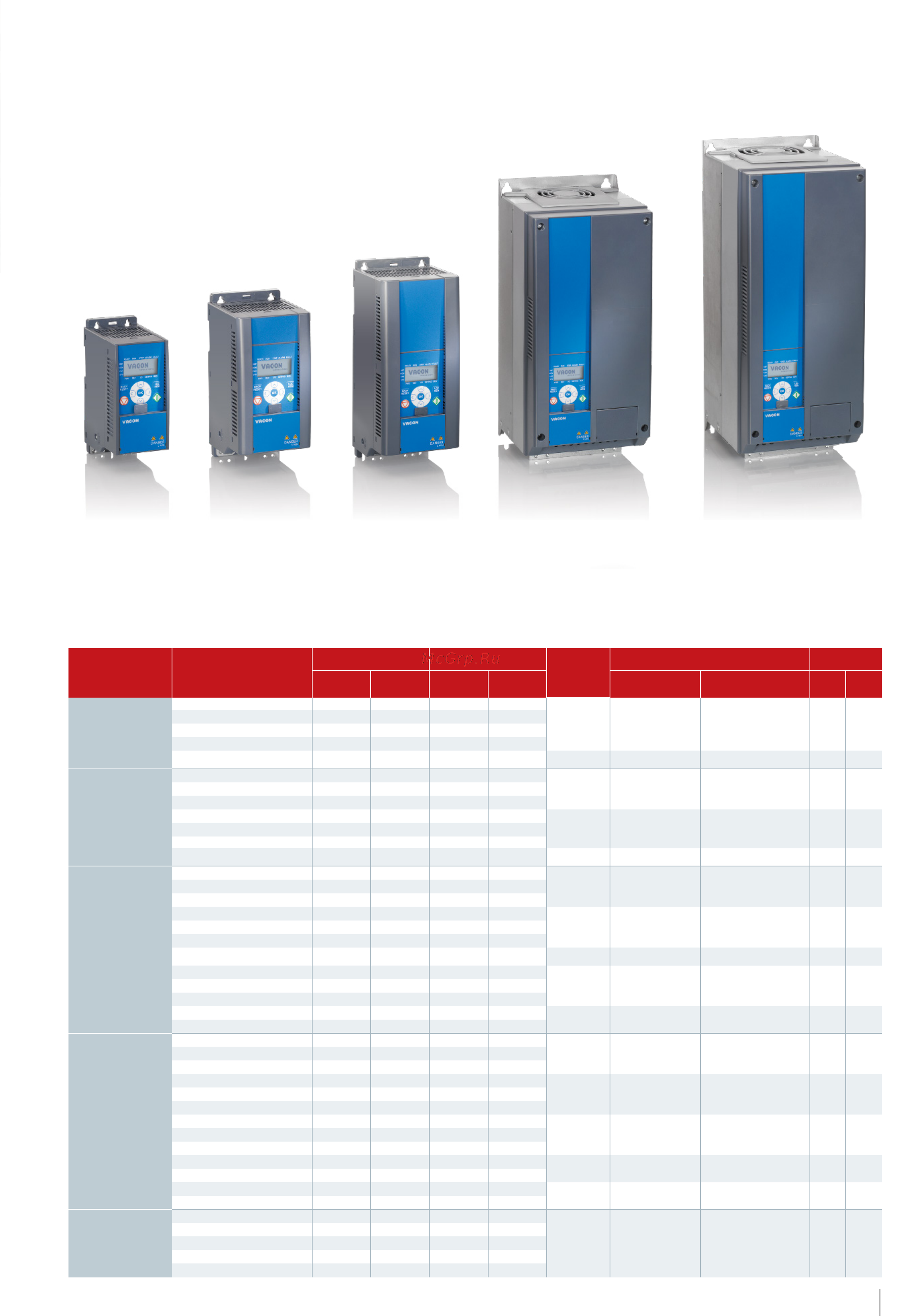 Danfoss VLT Midi Drive FC-280P1K5 [3/8] Номинальные характеристики и габариты