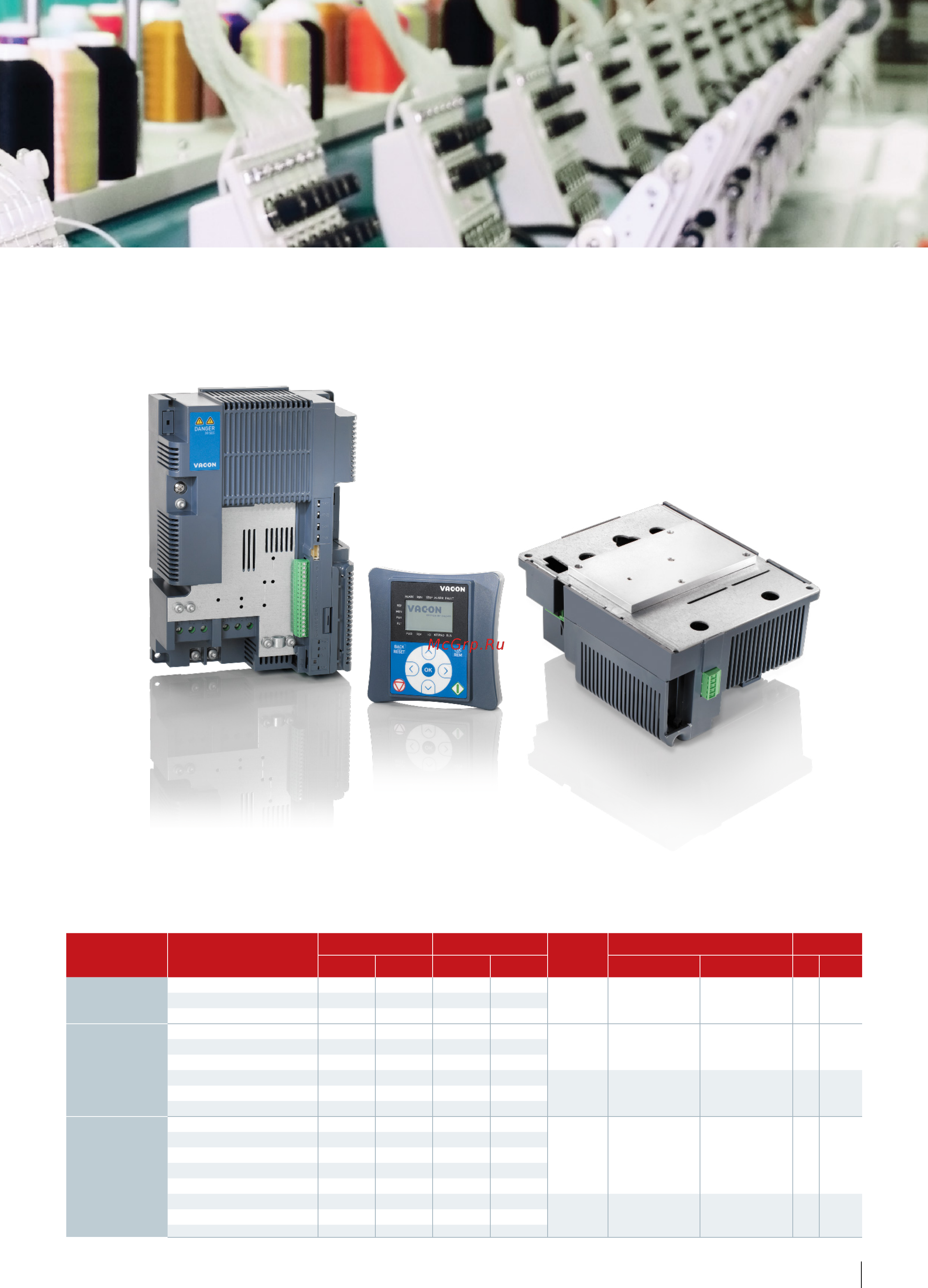Danfoss VLT Midi Drive FC-280P2K2 [5/8] Номинальные характеристики и габариты