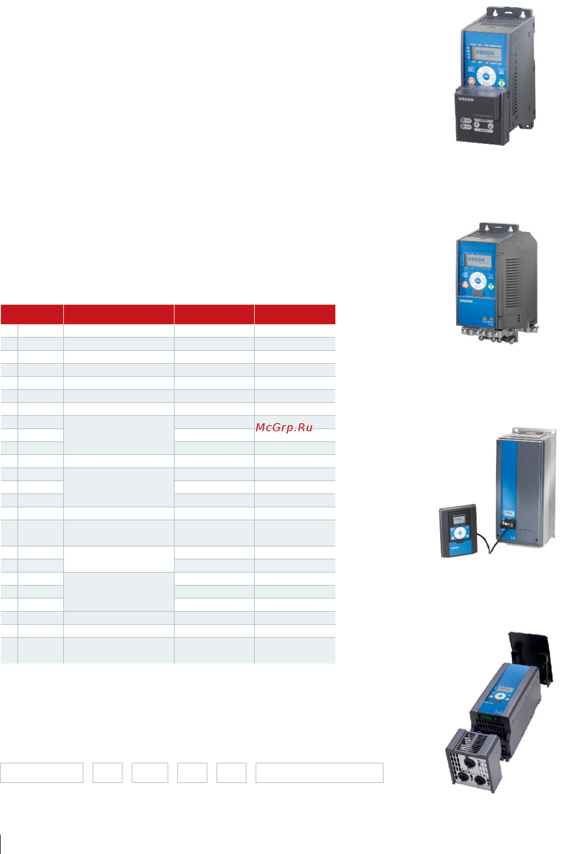 Danfoss VLT Midi Drive FC-280P5K5 [6/8] Конфигурация ввода вывода