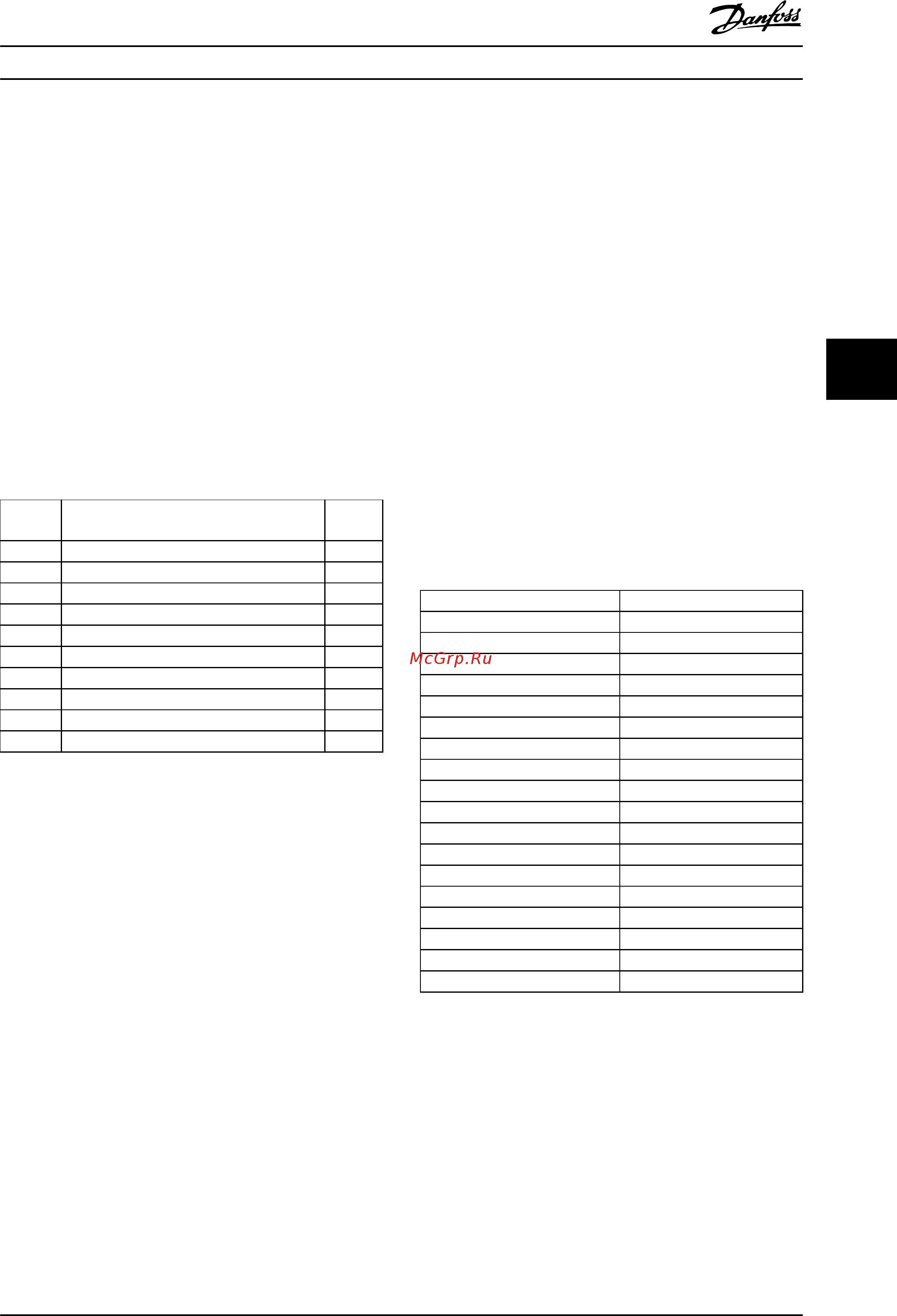 Danfoss VLT Midi Drive FC-280P3K0 [105/136] Parameter lists
