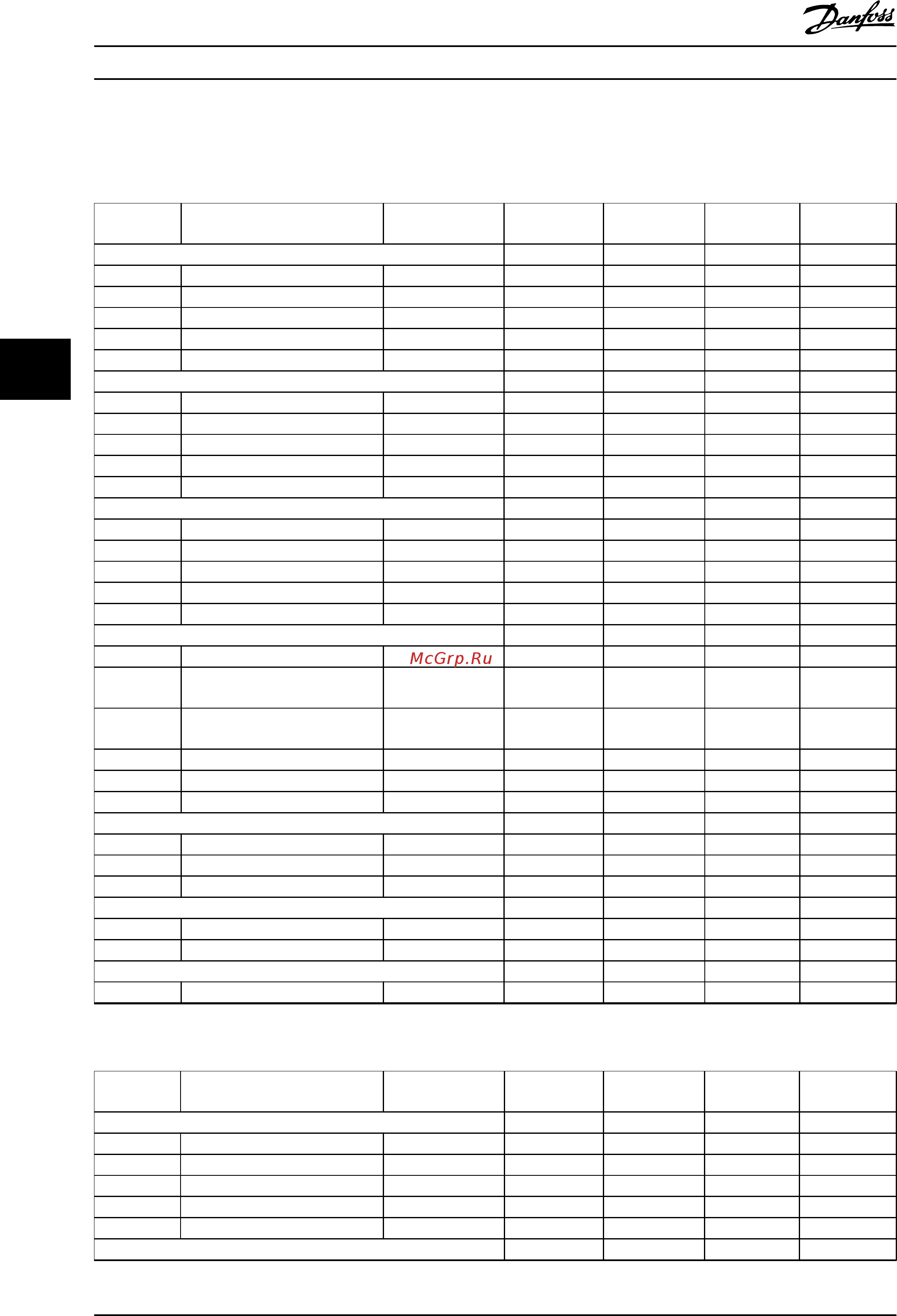 Danfoss VLT Midi Drive FC-280P3K0 [108/136] Parameter lists