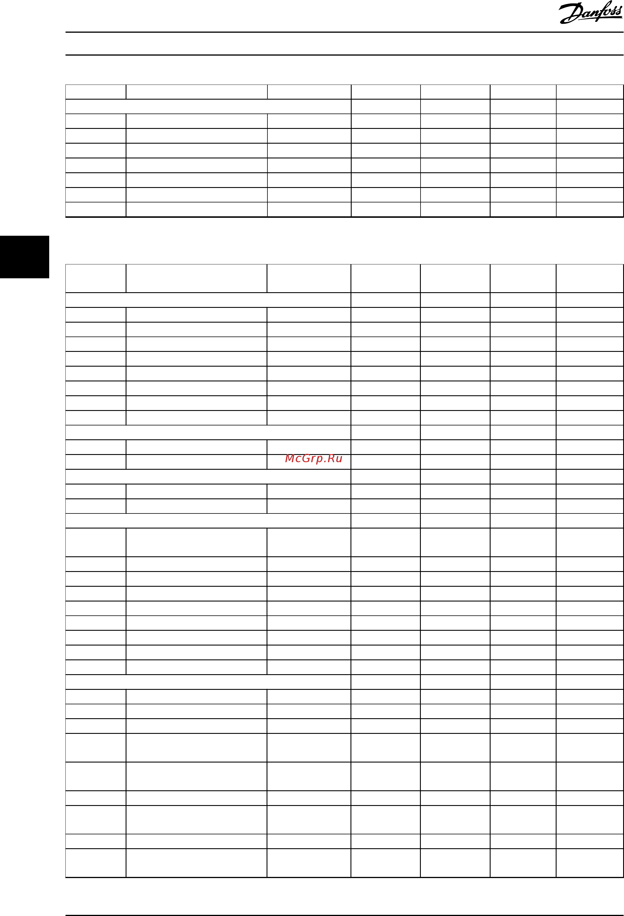 Danfoss VLT Midi Drive FC-280P2K2 [114/136] Controllers