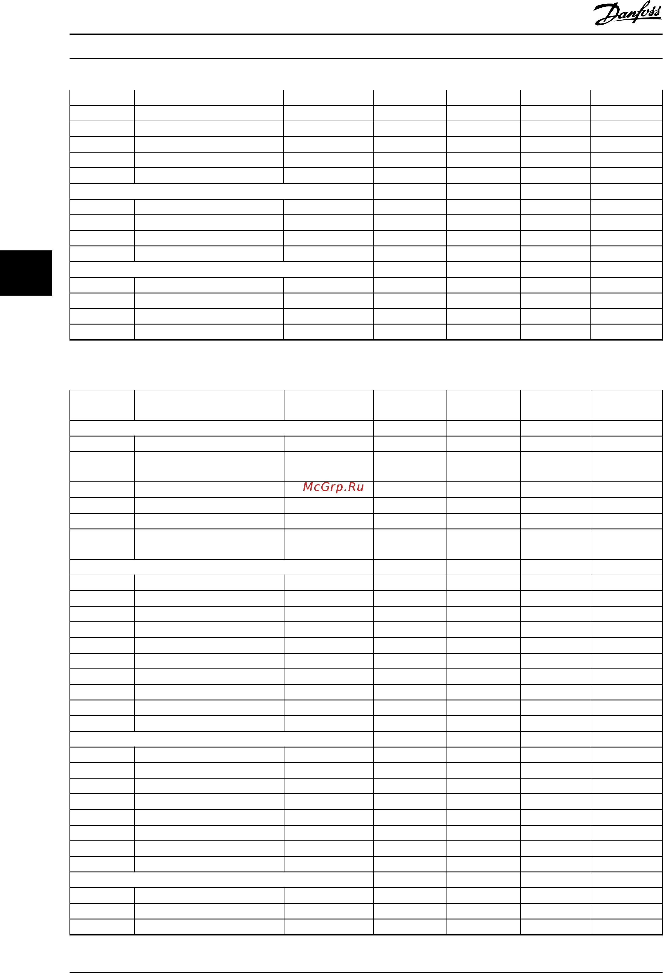 Danfoss VLT Midi Drive FC-280P11K [120/136] Data readouts