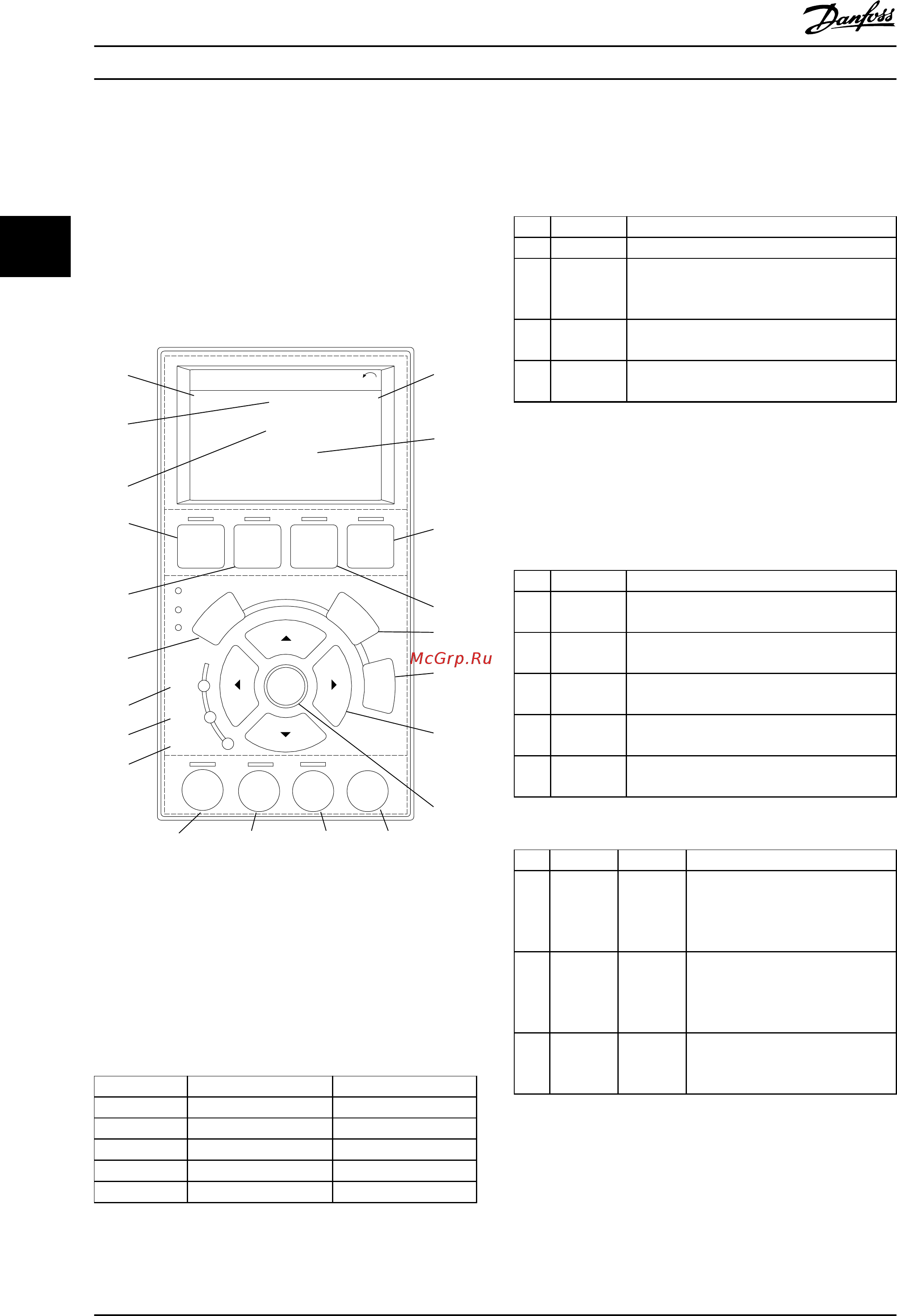 Danfoss VLT Midi Drive FC-280P15K [20/136] Programming vl