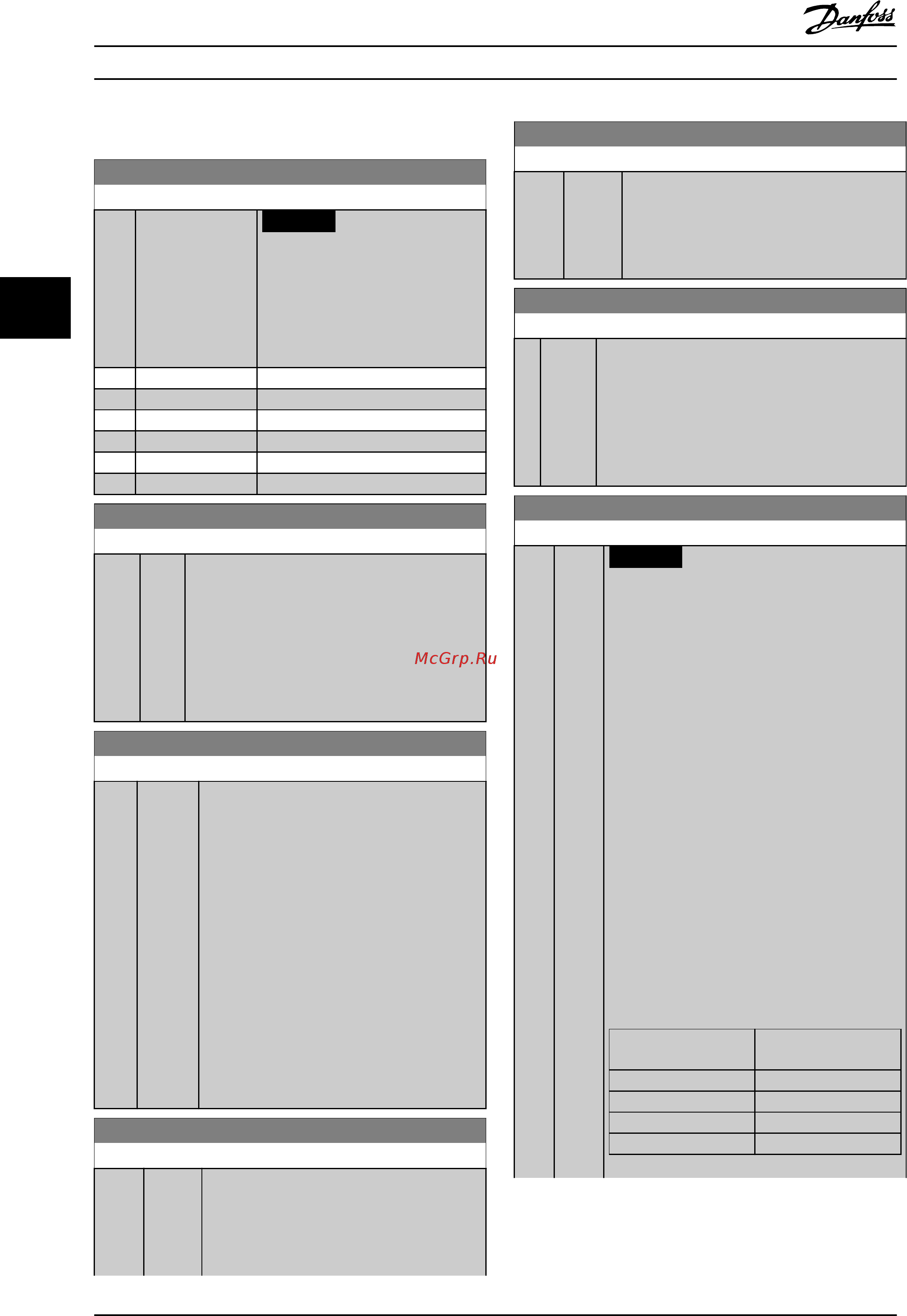 Danfoss VLT Midi Drive FC-280P4K0 [68/136] Notice