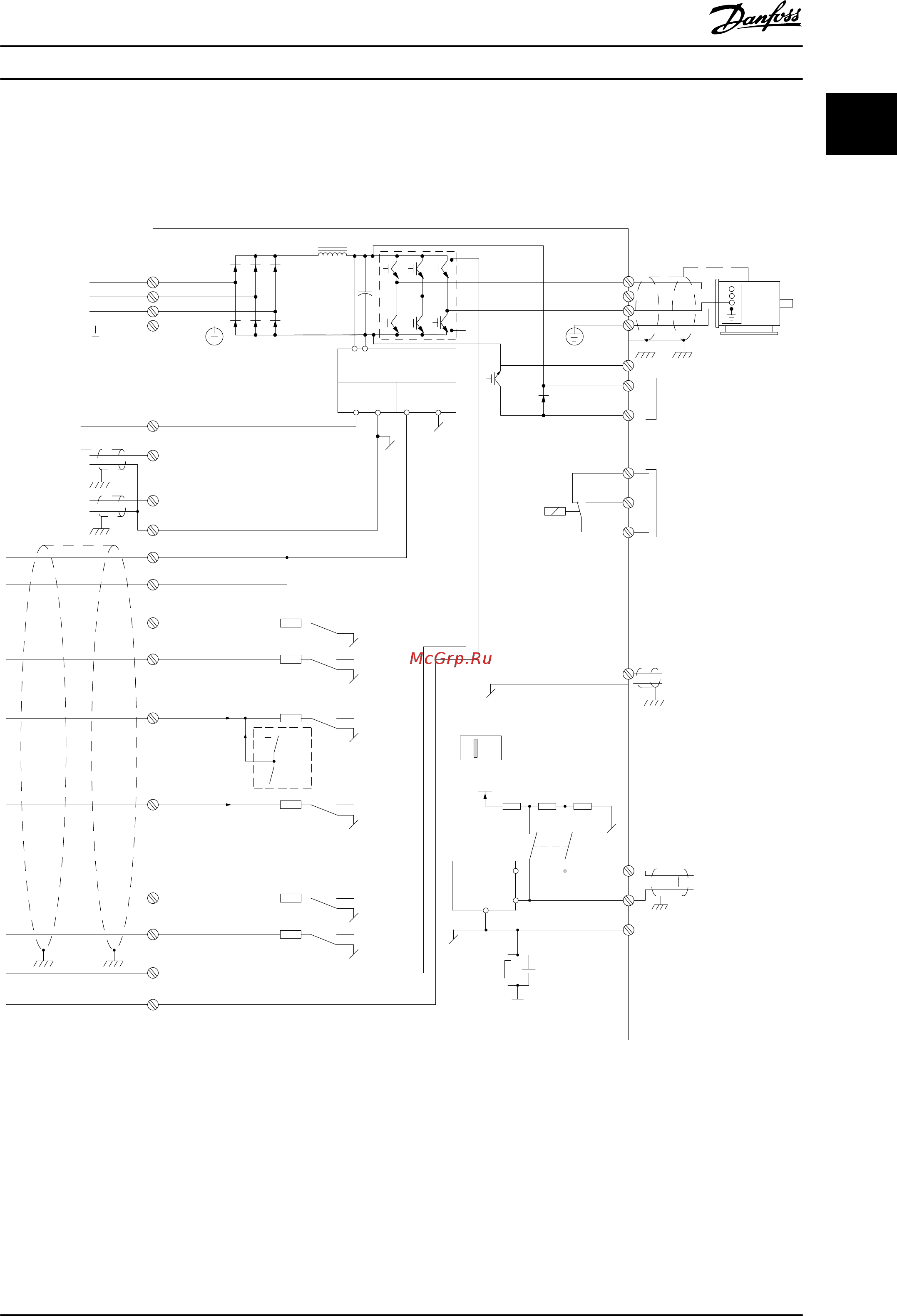 Danfoss VLT Midi Drive FC-280P15K [9/136] Overview