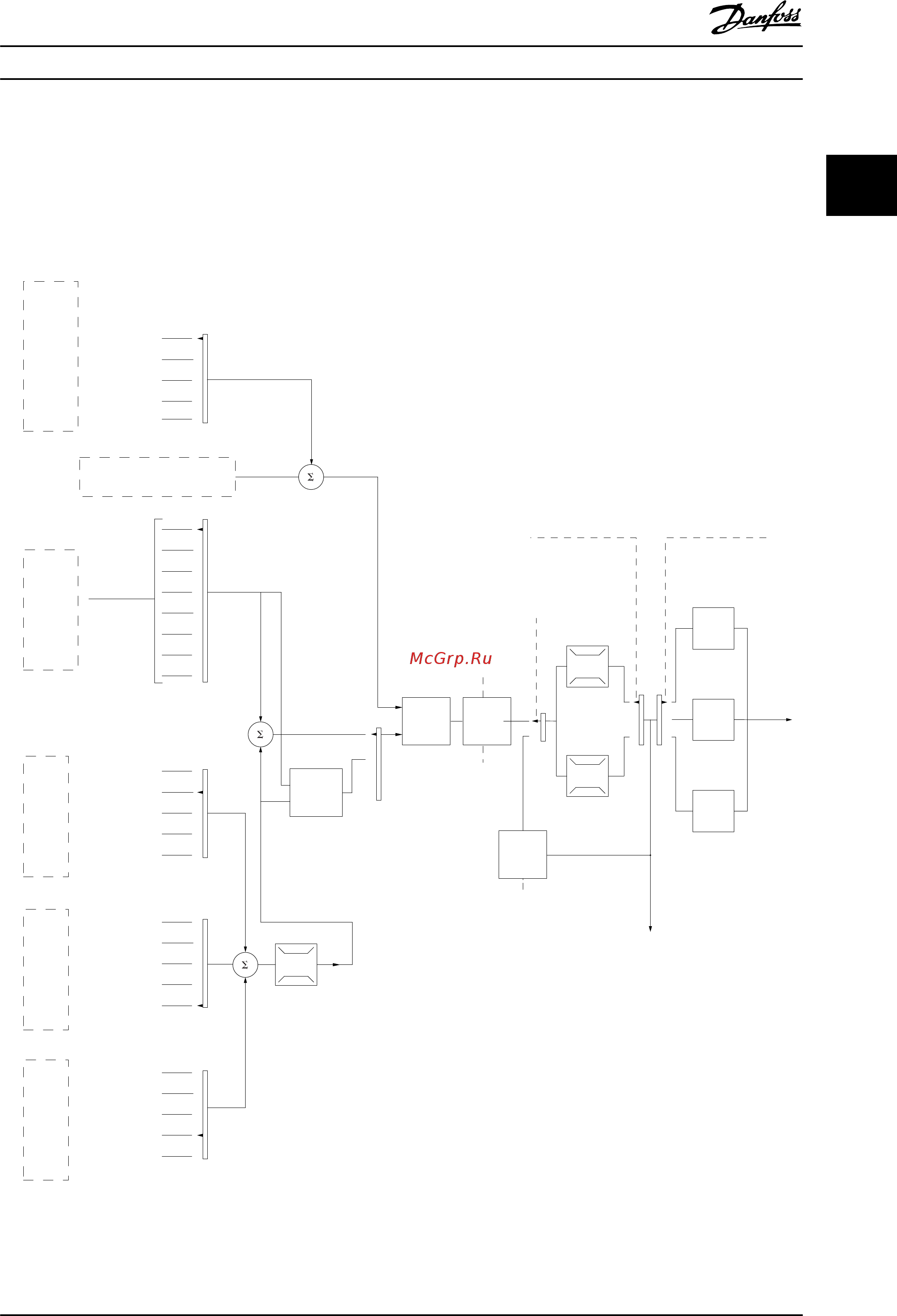 Danfoss VLT Midi Drive FC-280P4K0 [23/92] Reference handling