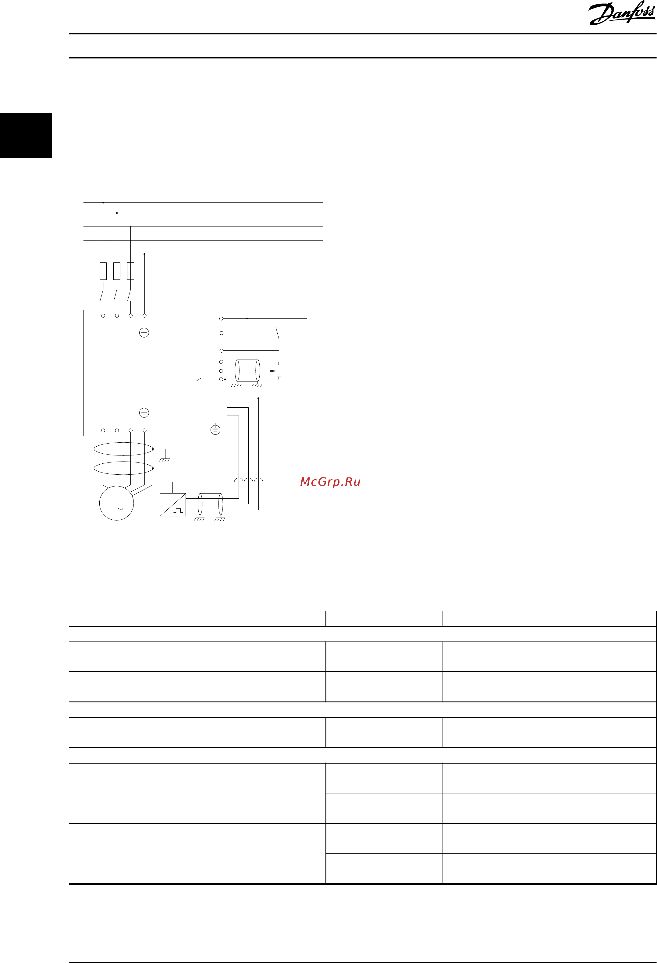 Danfoss VLT Midi Drive FC-280PK37 [30/92] Midi drive fc 280