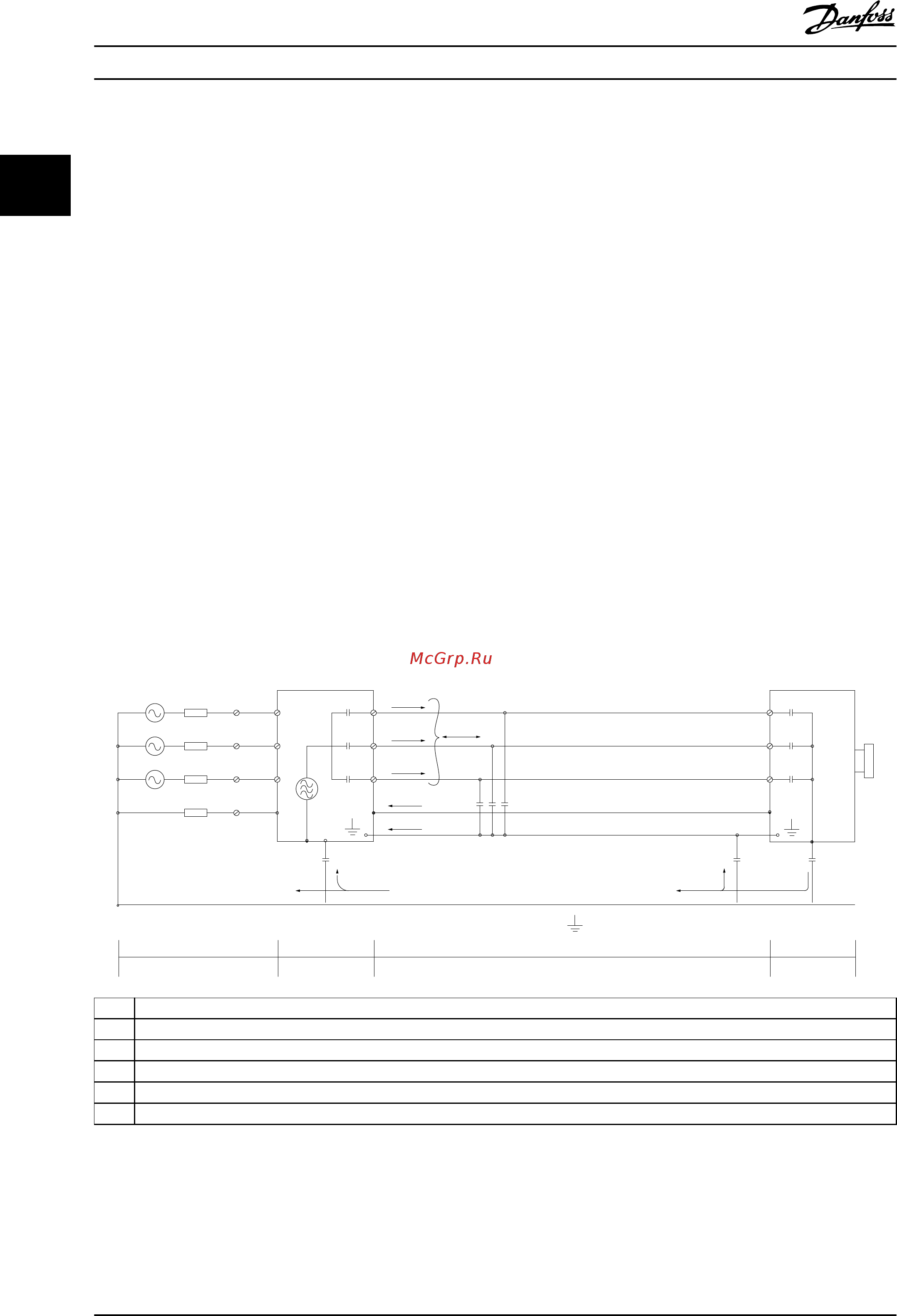 Danfoss VLT Midi Drive FC-280PK37 [38/92] Emc emission and immunity
