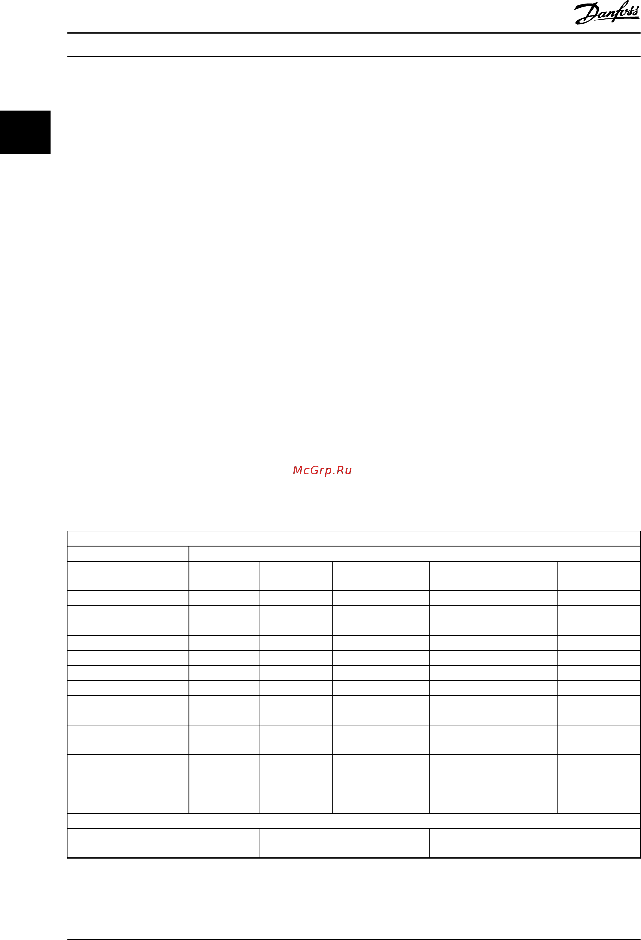 Danfoss VLT Midi Drive FC-280PK37 [40/92] Emc immunity requirements