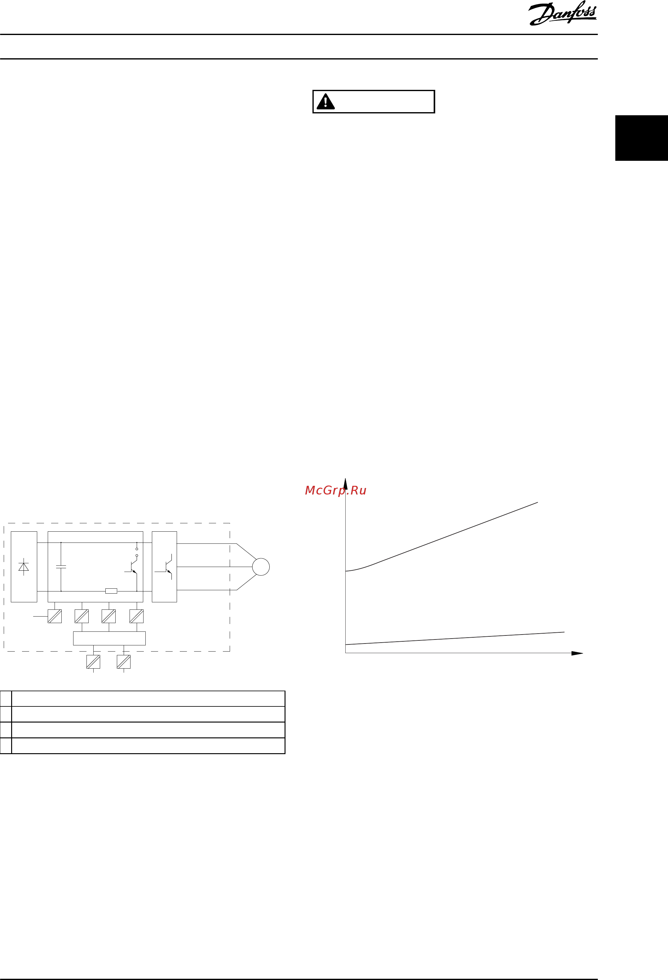 Danfoss VLT Midi Drive FC-280PK37 [41/92] Warning