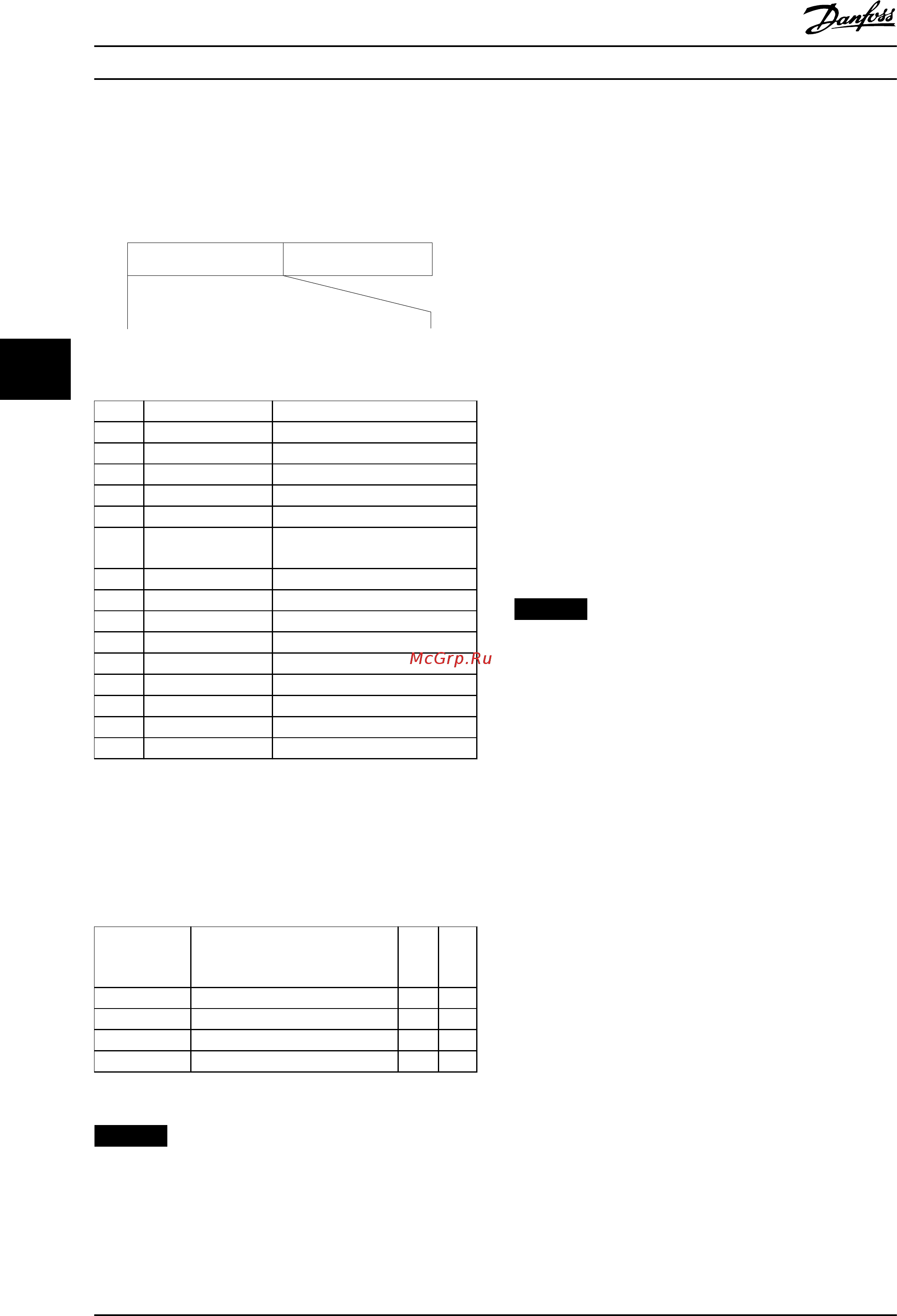 Danfoss VLT Midi Drive FC-280PK37 [70/92] Notice